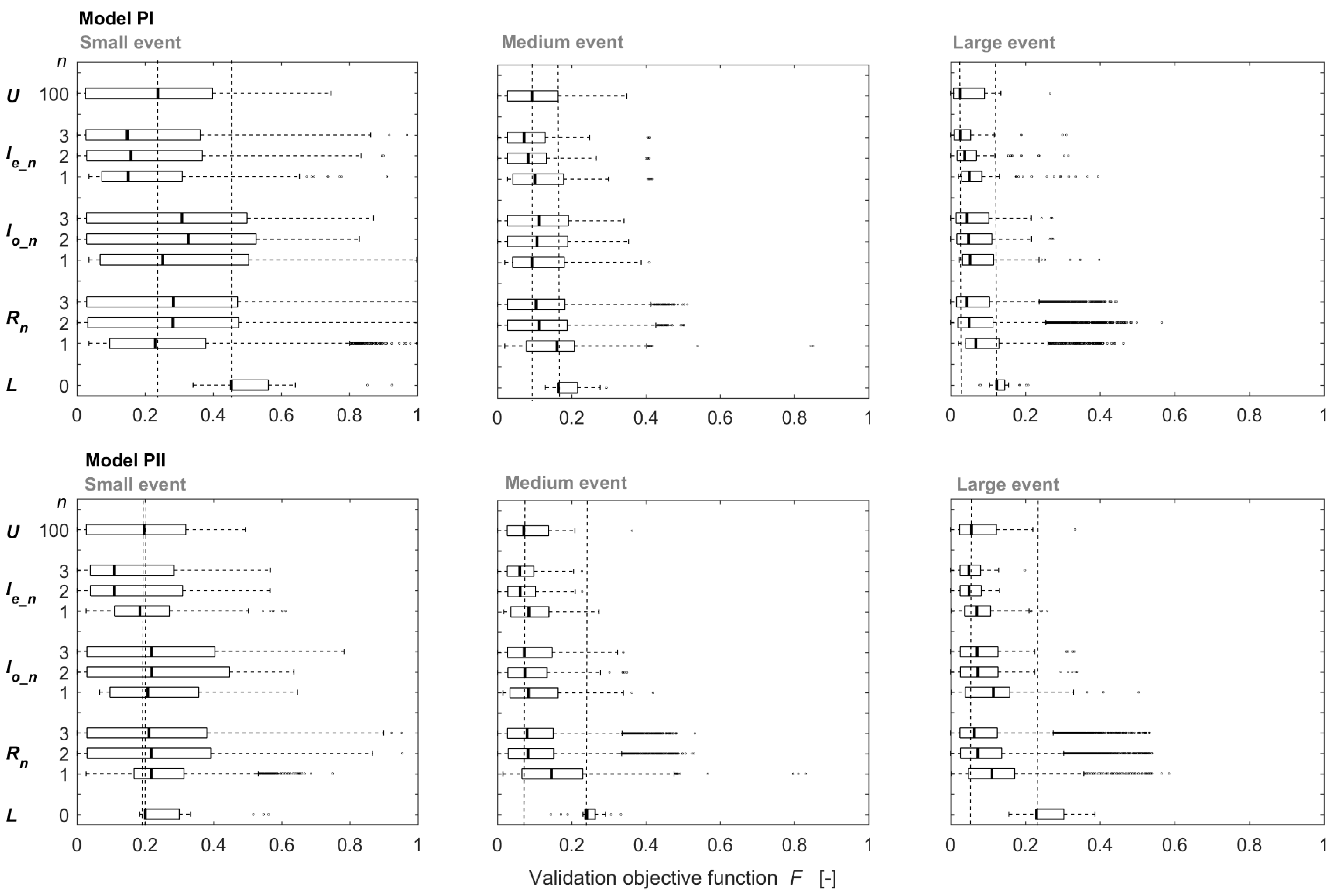 Hydrology 05 00004 g009