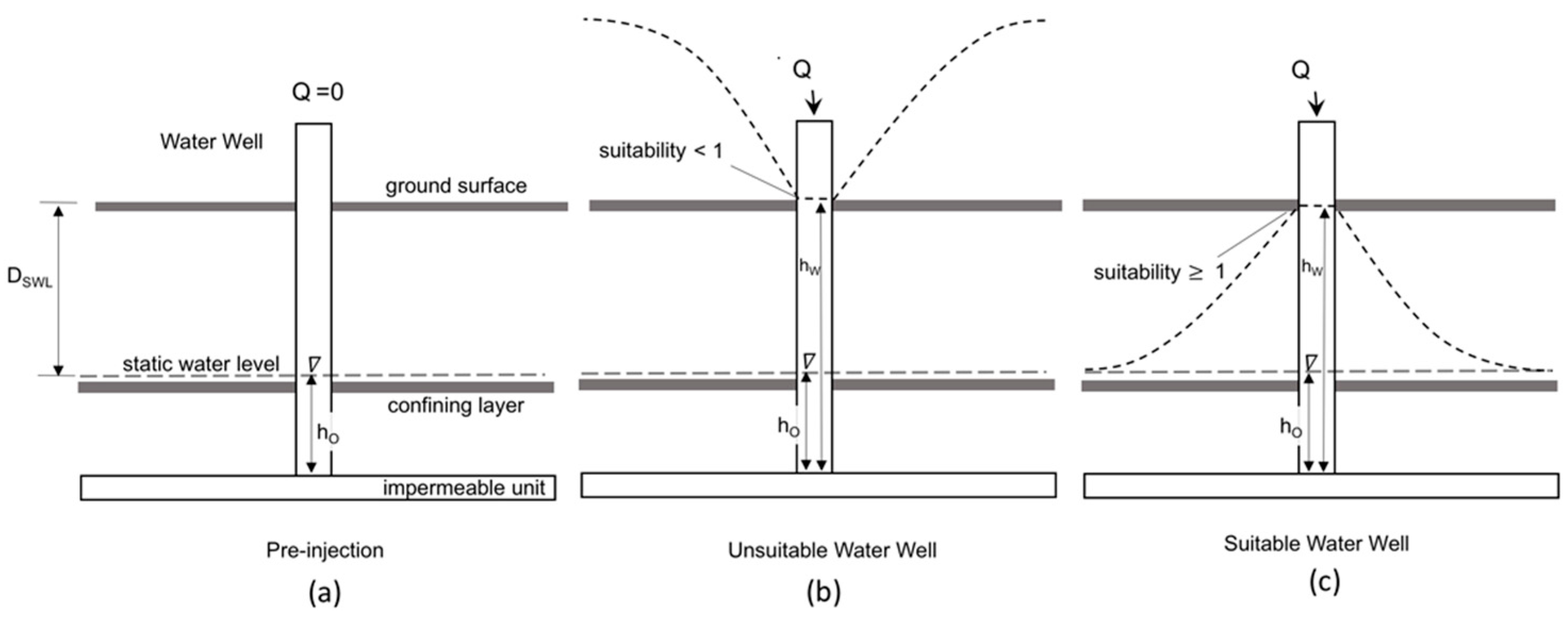 Hydrology 05 00007 g006
