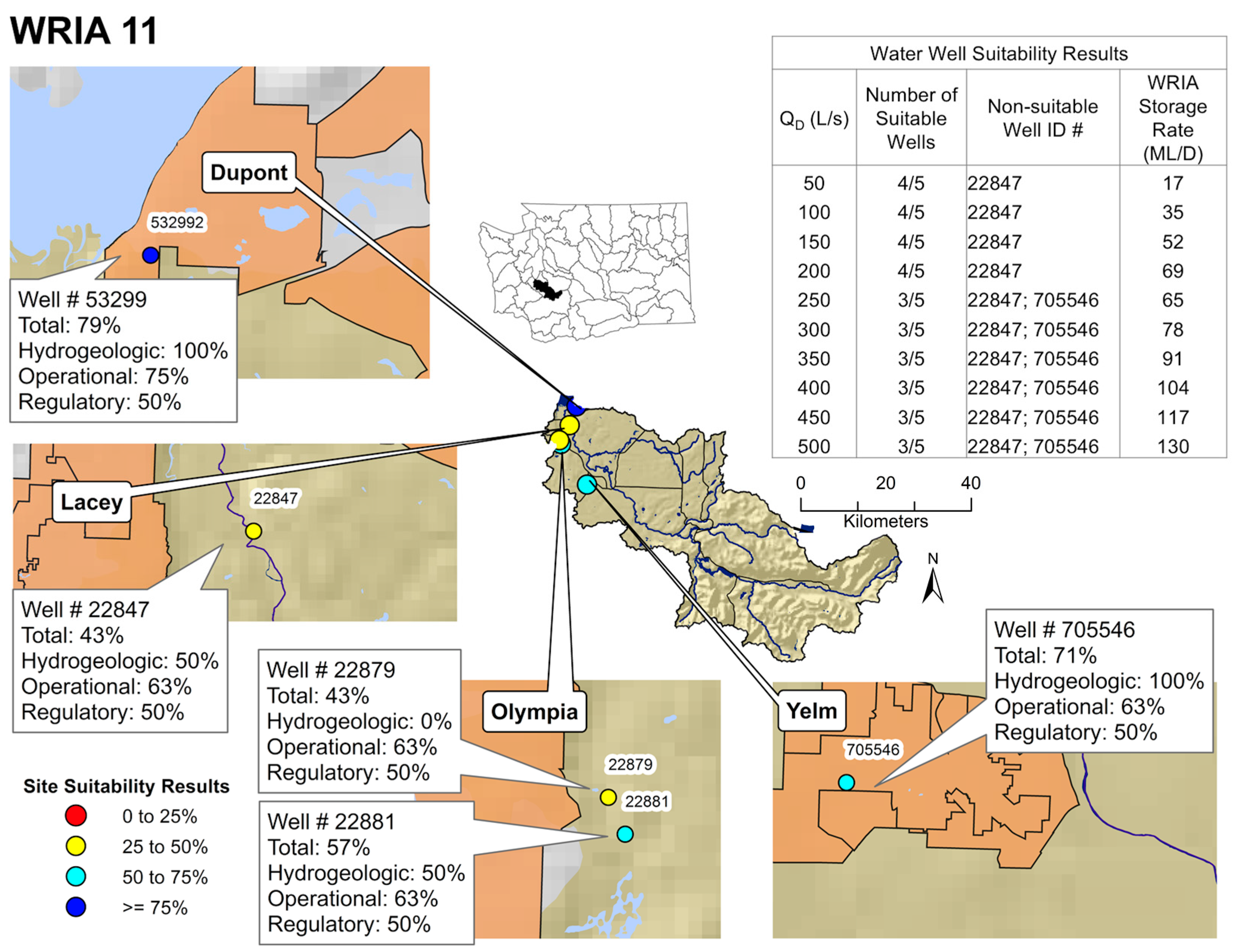 Hydrology 05 00007 g011