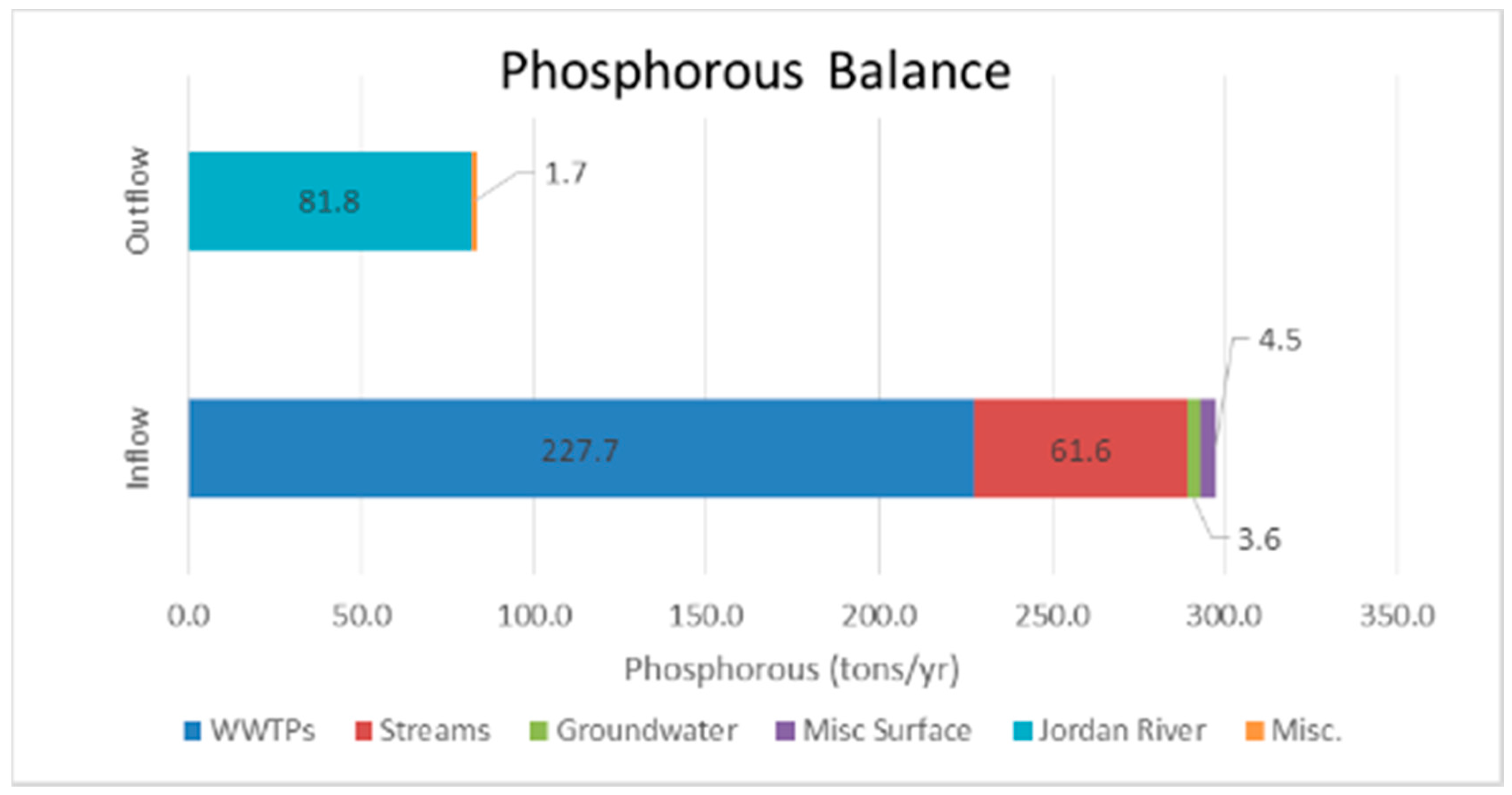 Hydrology 05 00008 g003 550