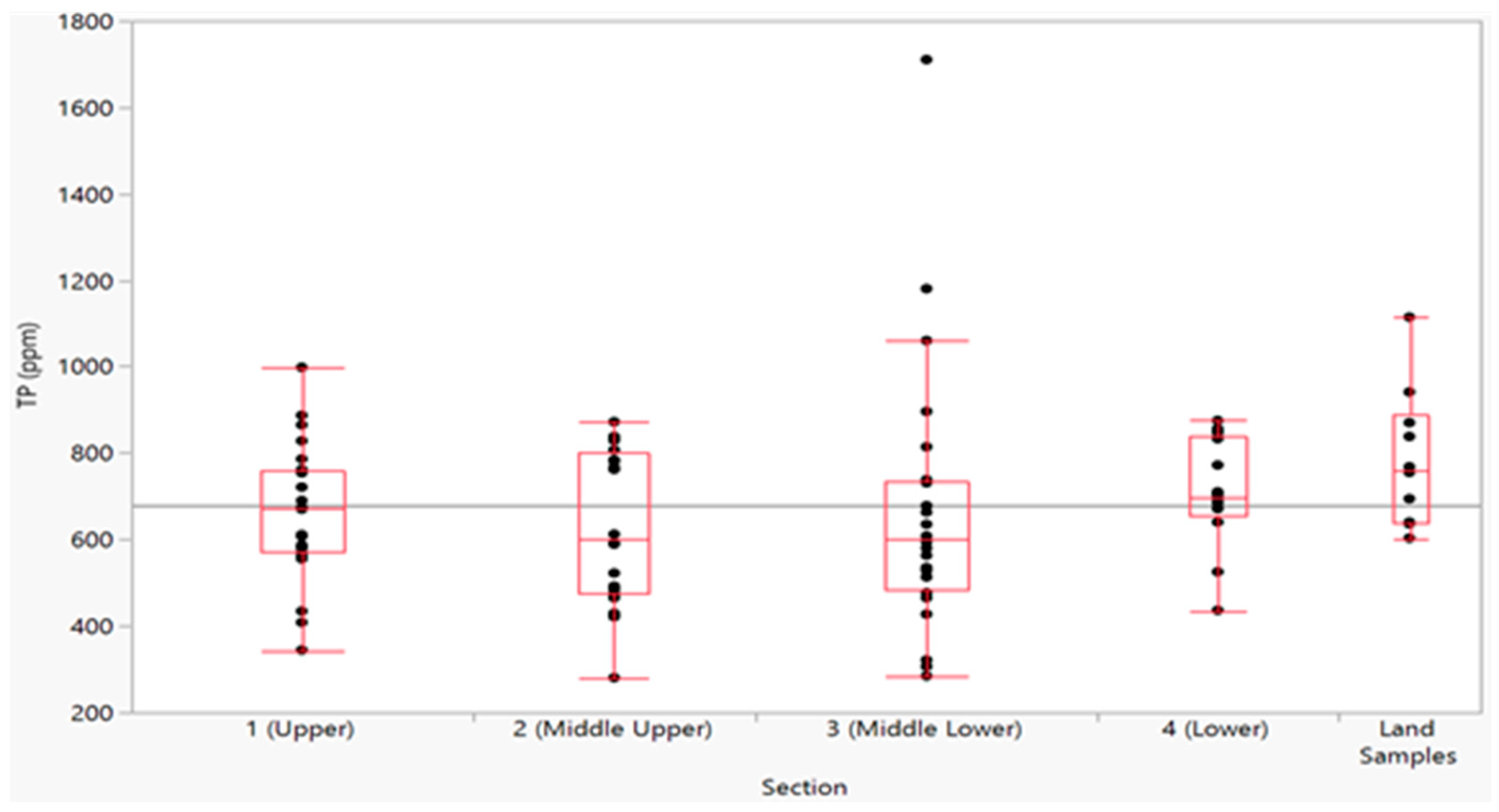 Hydrology 05 00008 g007 550