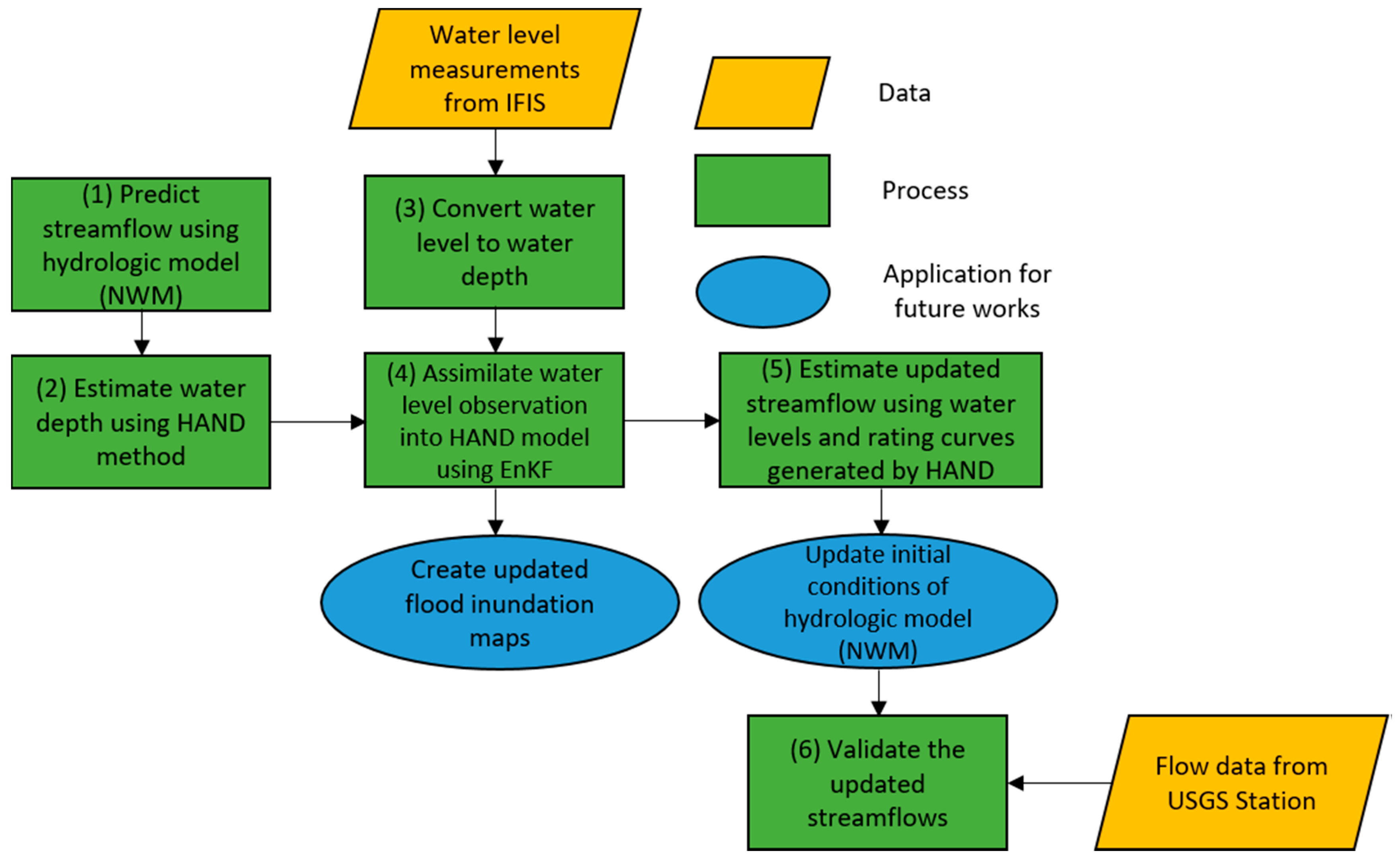 Hydrology 05 00009 g002 550