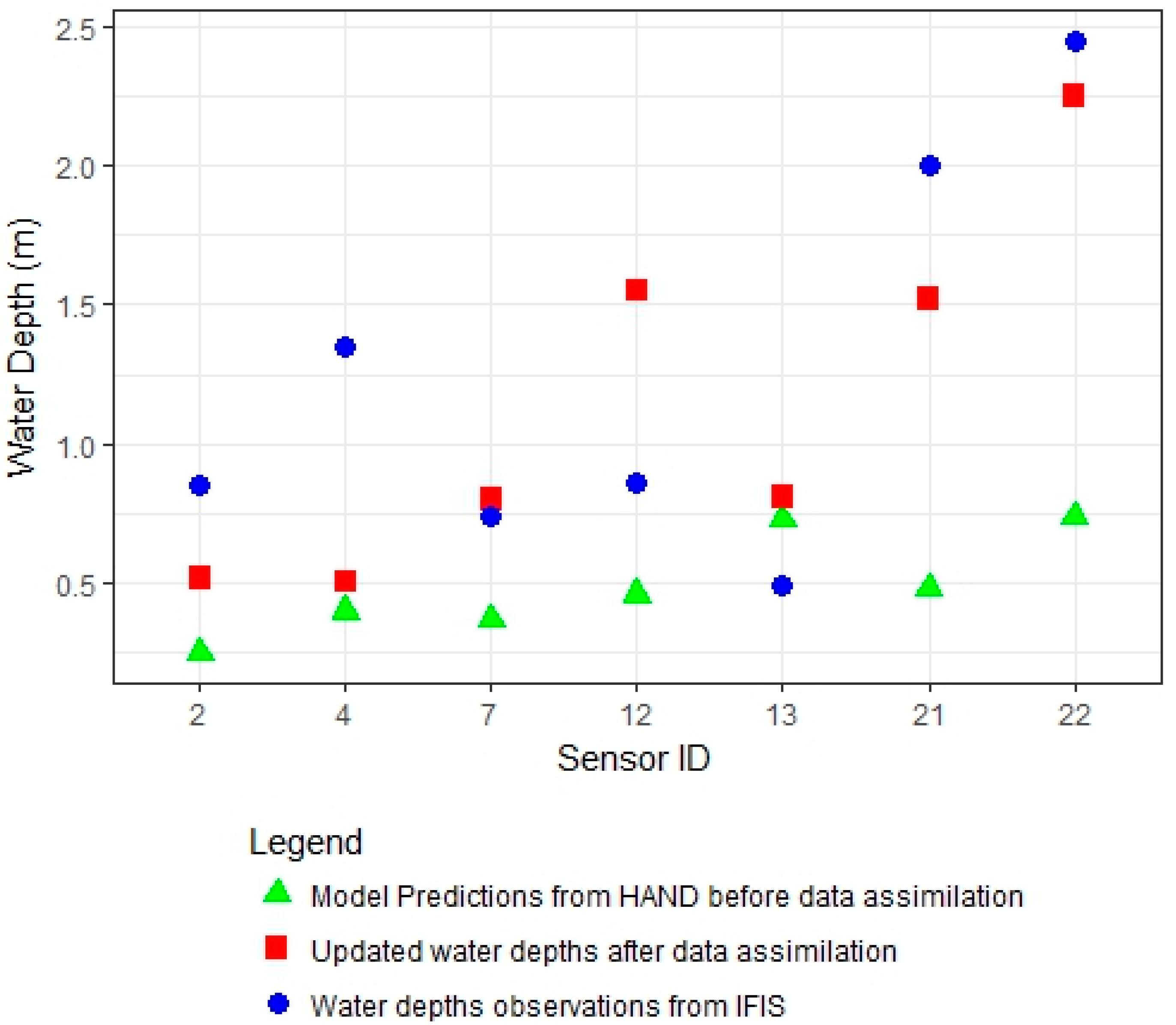 Hydrology 05 00009 g004 550