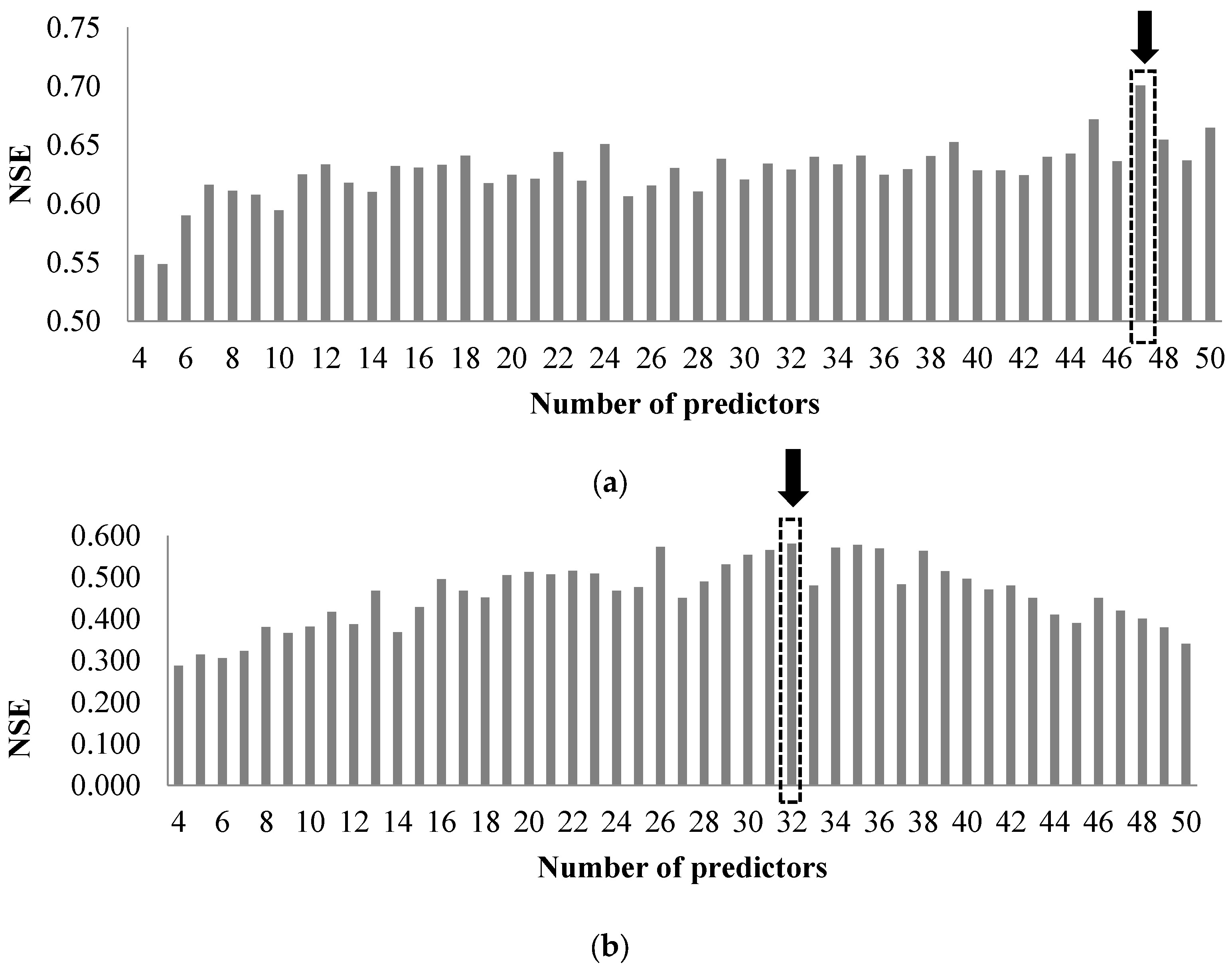 Hydrology 05 00010 g004 550