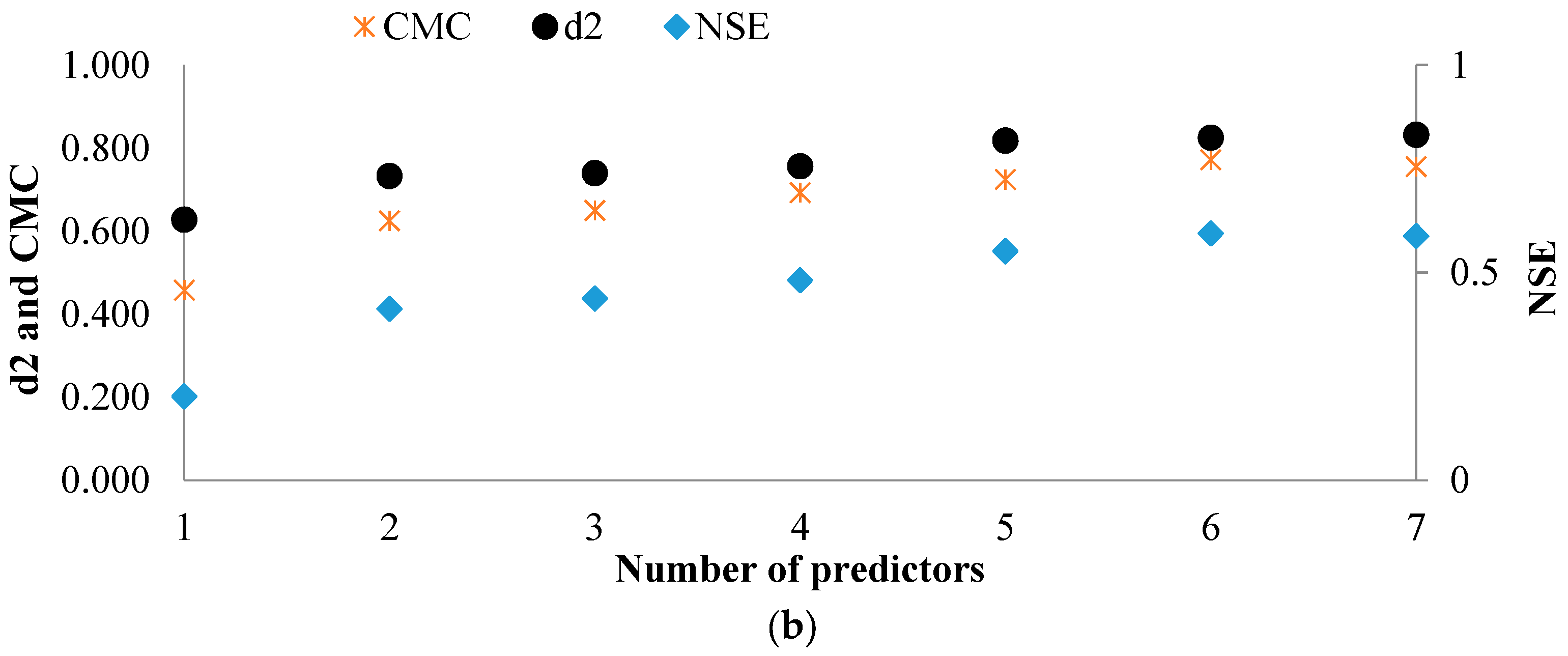 Hydrology 05 00010 g005b 550