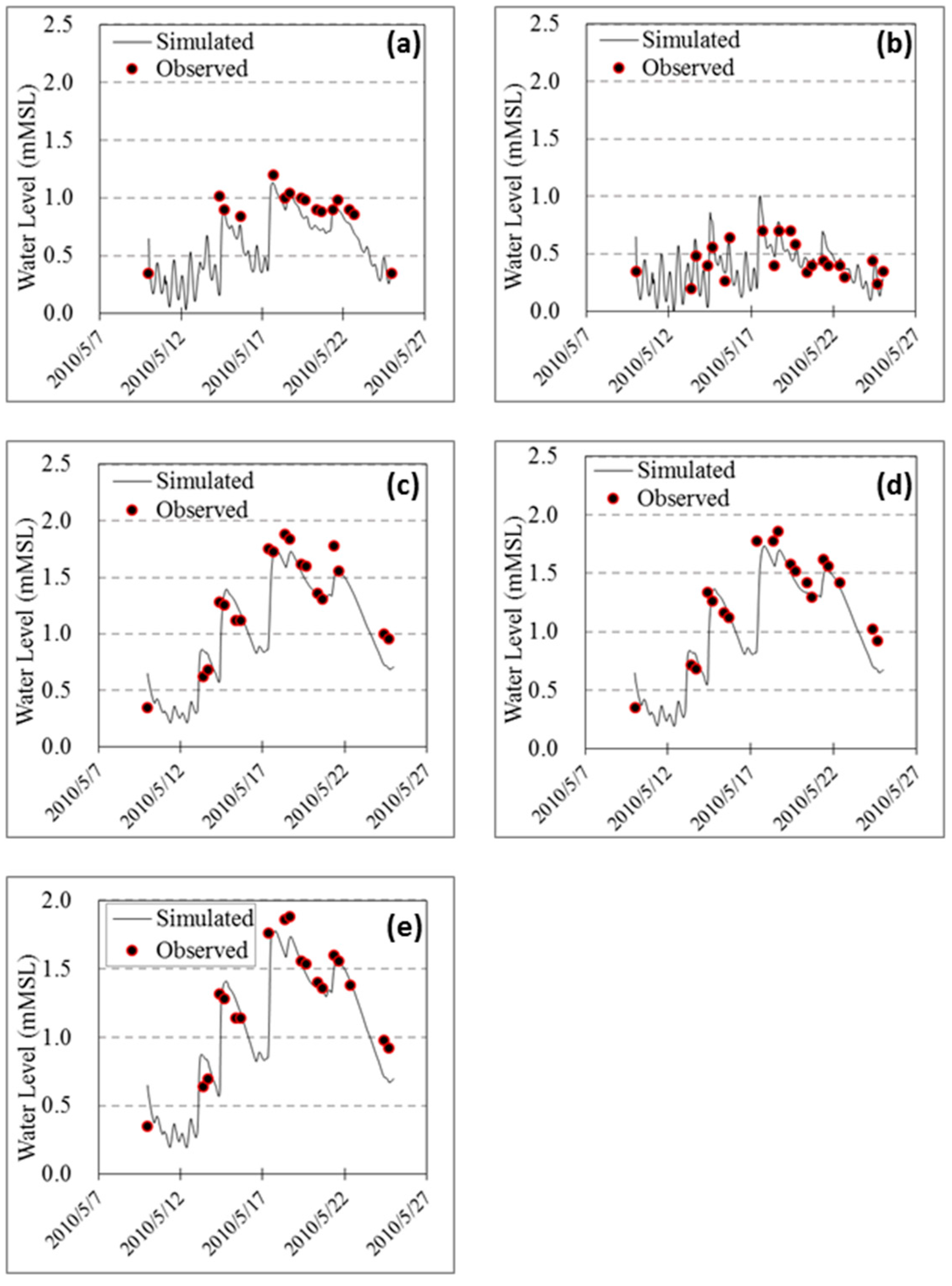Hydrology 05 00011 g009 550