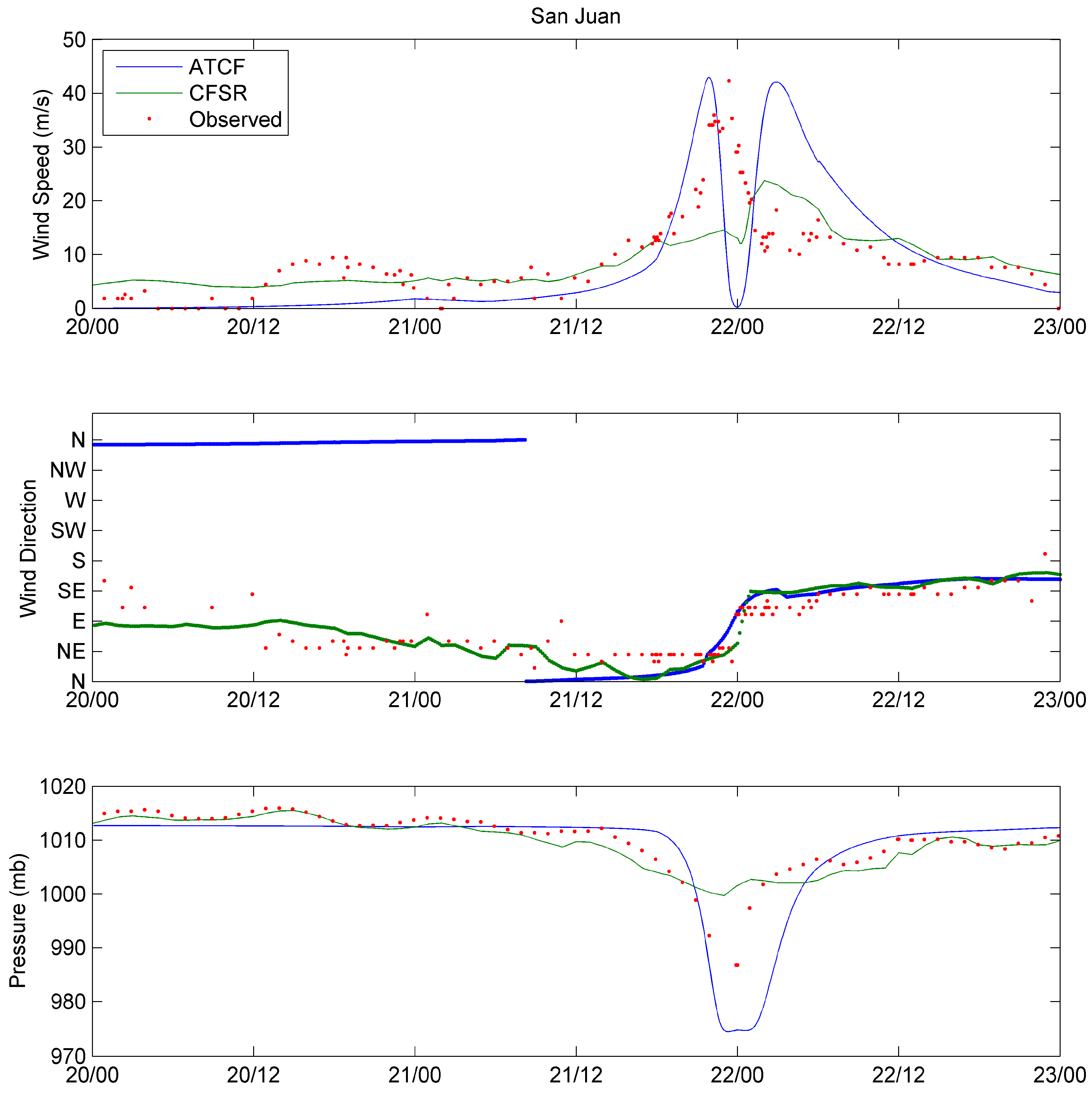 Hydrology 05 00013 g007 550