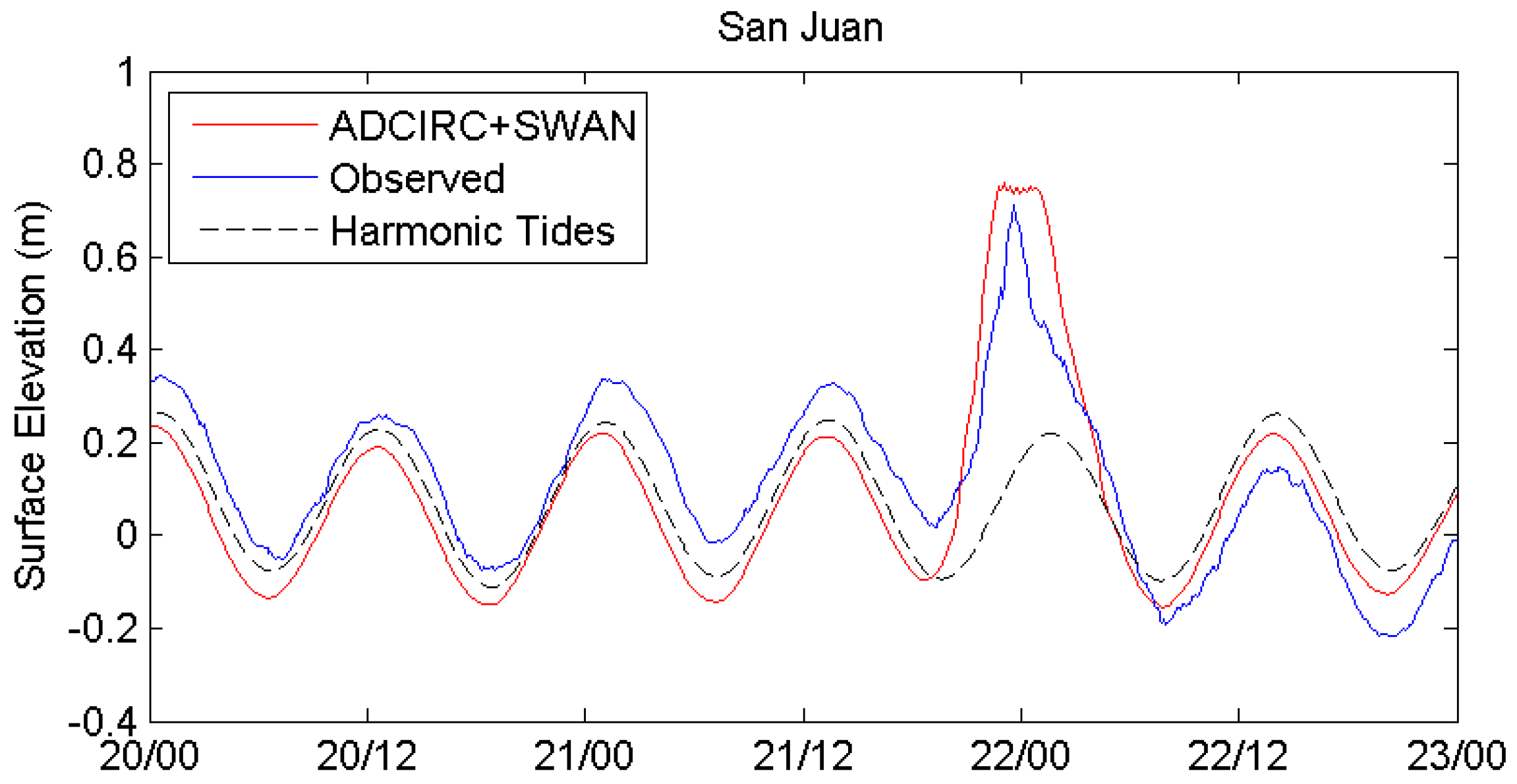 Hydrology 05 00013 g008 550