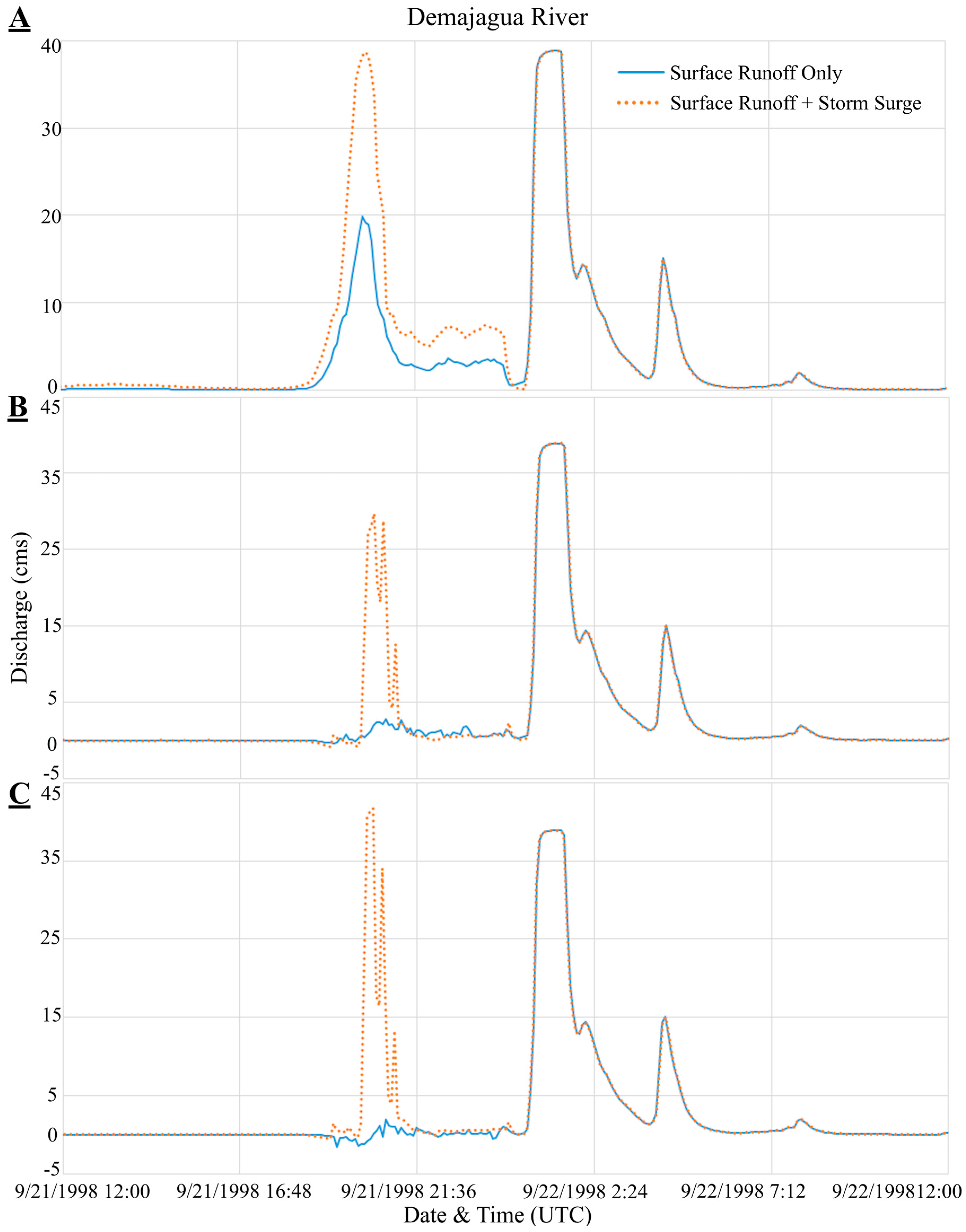 Hydrology 05 00013 g014 550