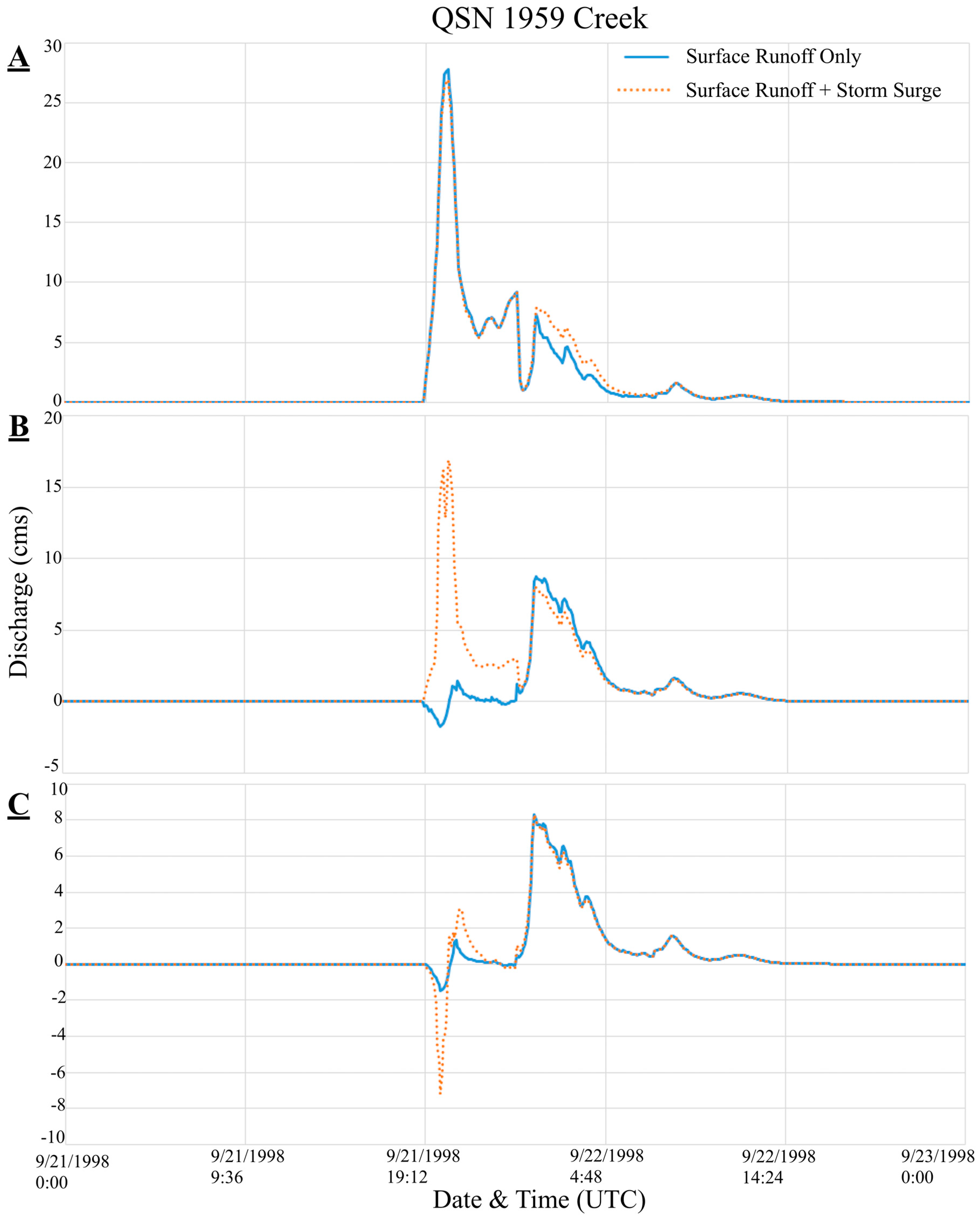 Hydrology 05 00013 g015 550
