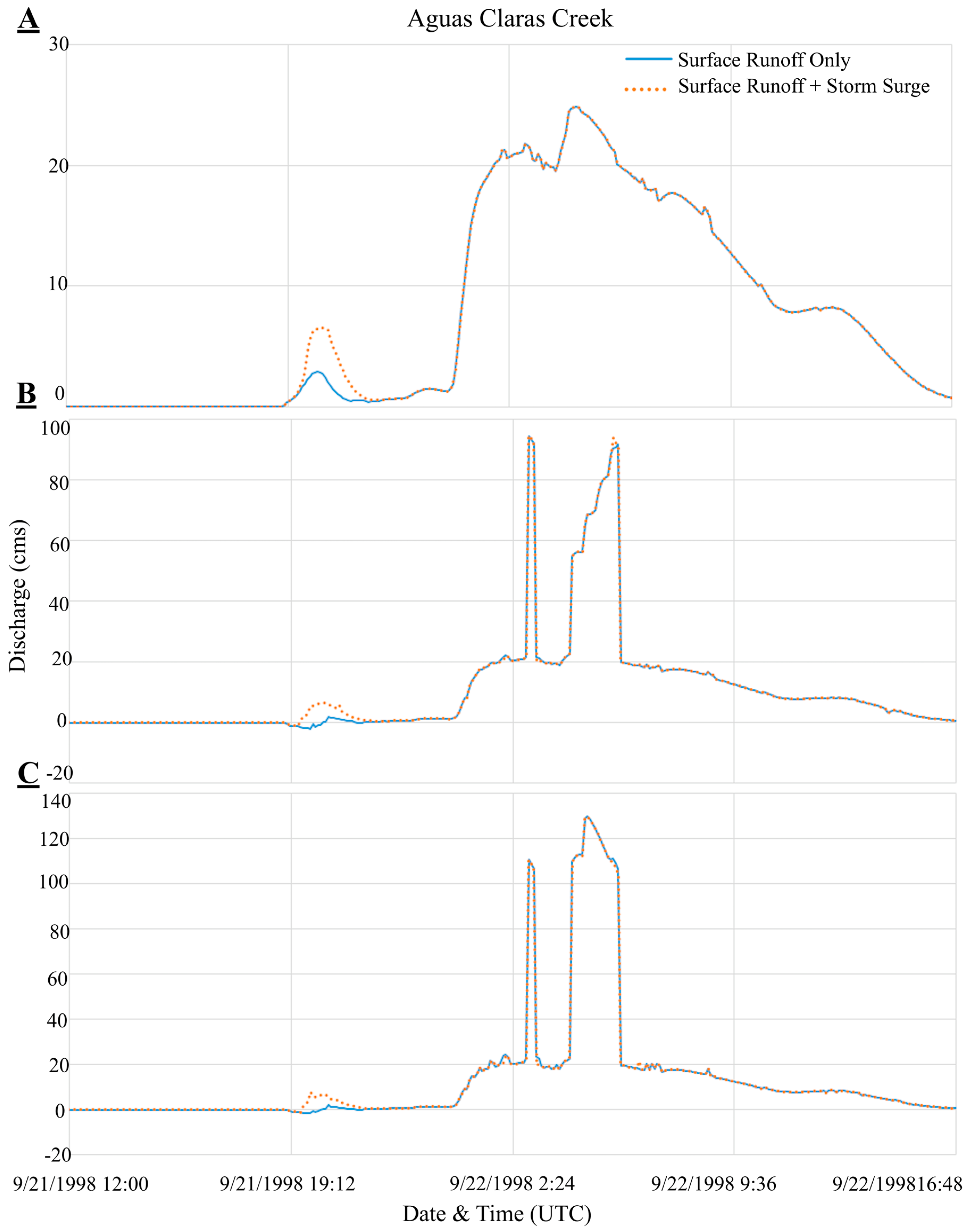 Hydrology 05 00013 g016 550