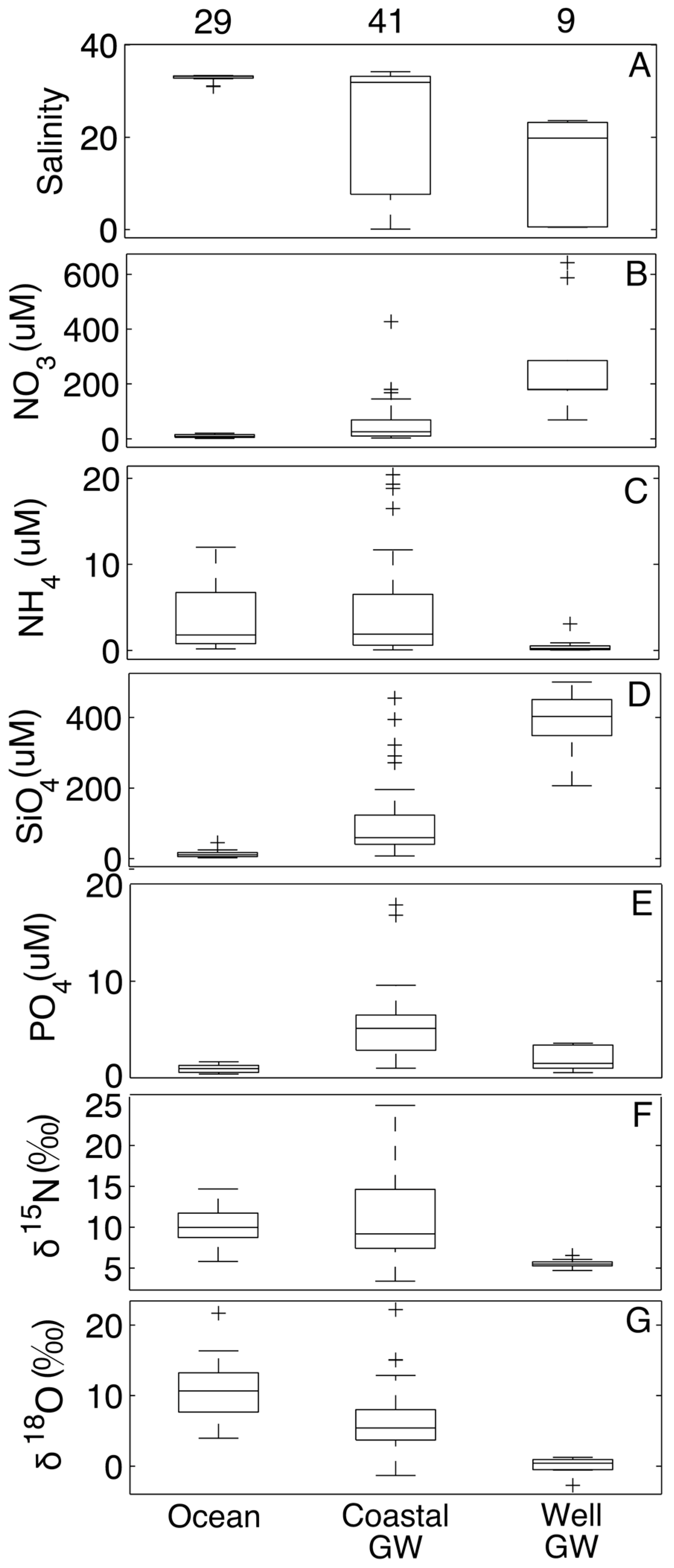 Hydrology 05 00015 g002