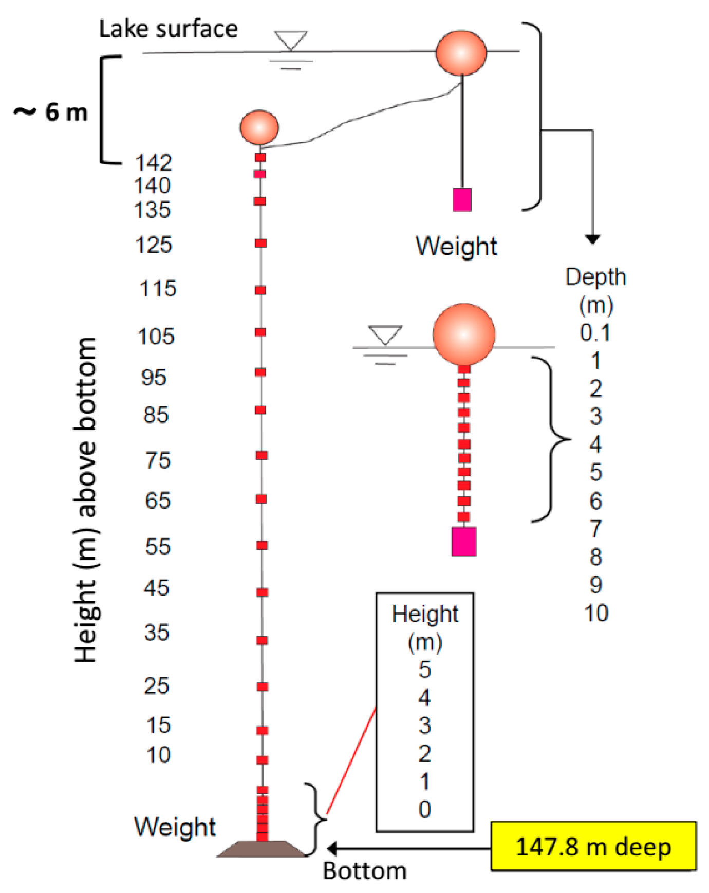 Hydrology 05 00017 g002