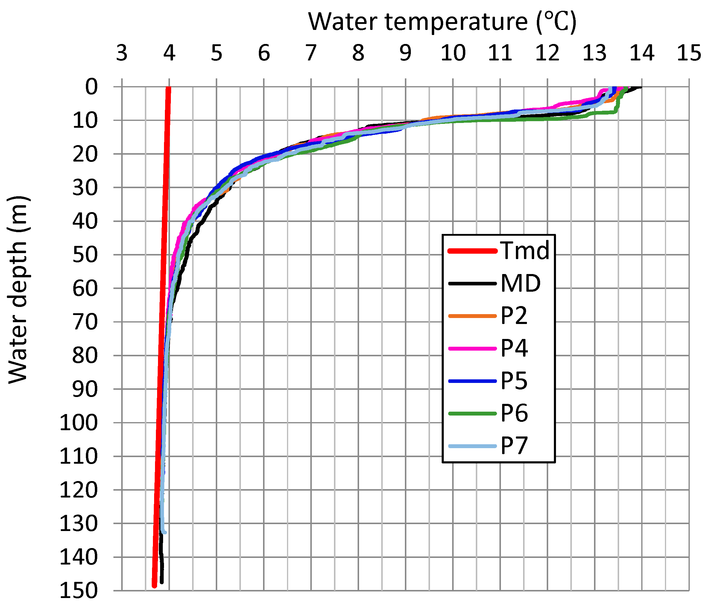 Hydrology 05 00017 g006