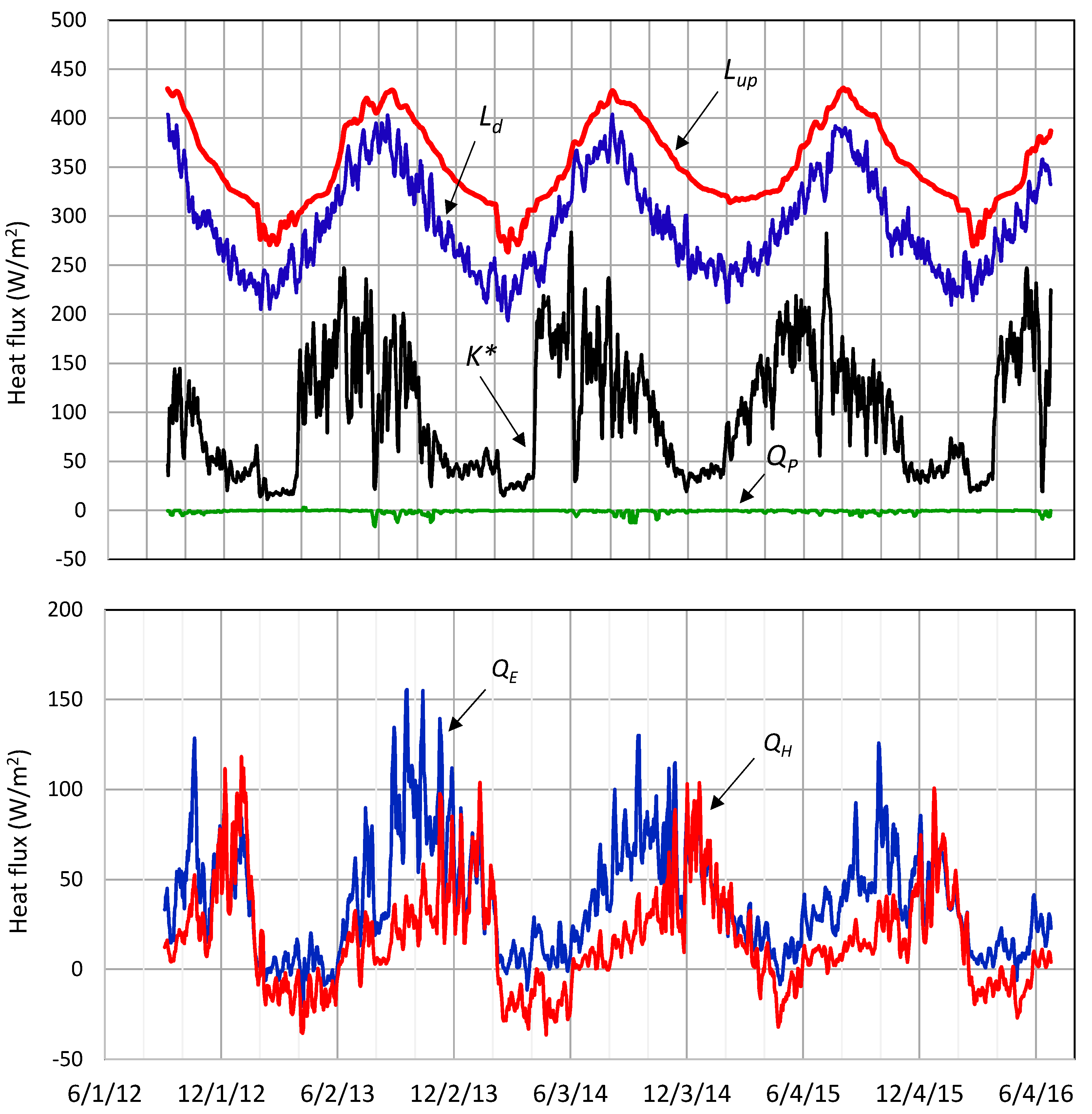 Hydrology 05 00017 g007
