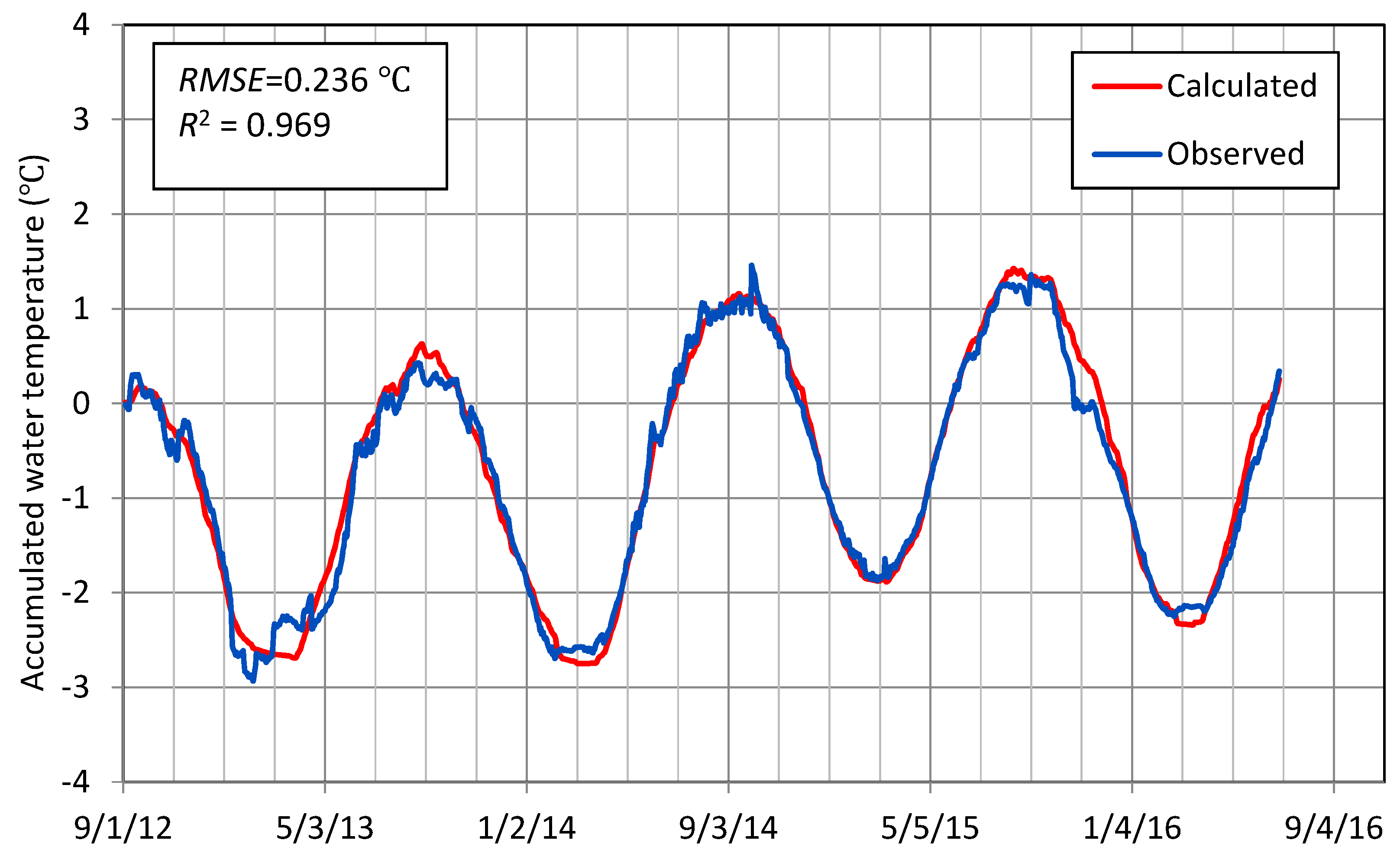 Hydrology 05 00017 g008