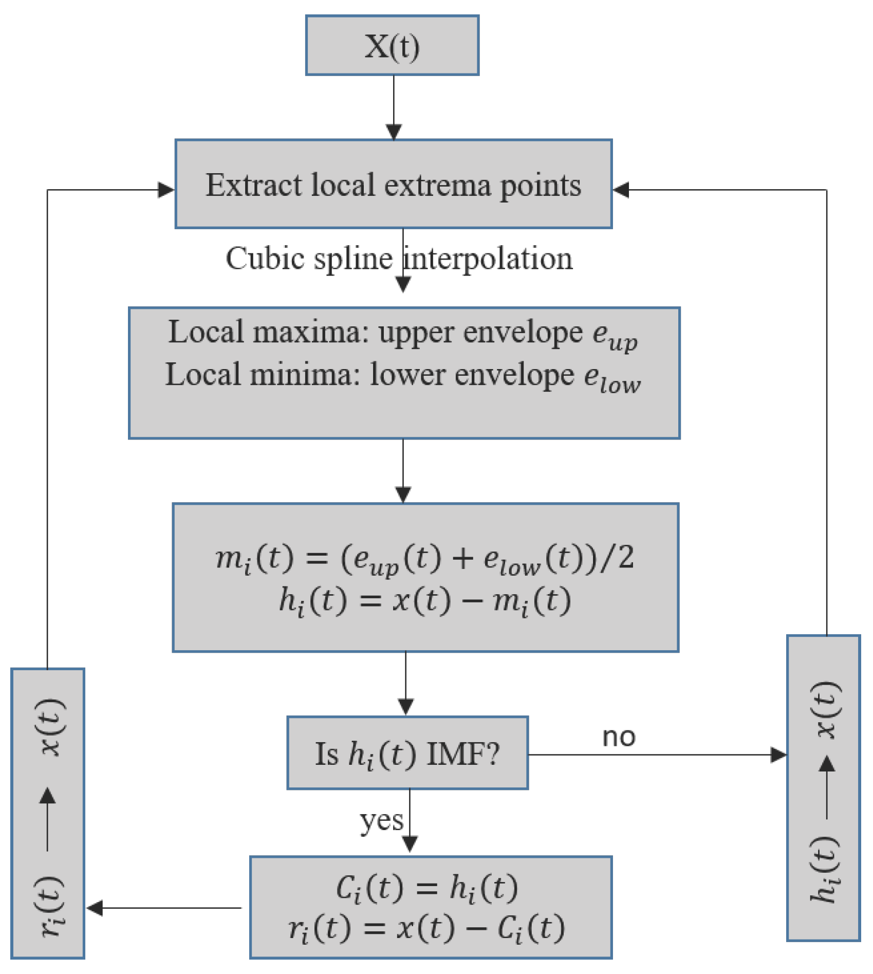 Hydrology 05 00018 g004
