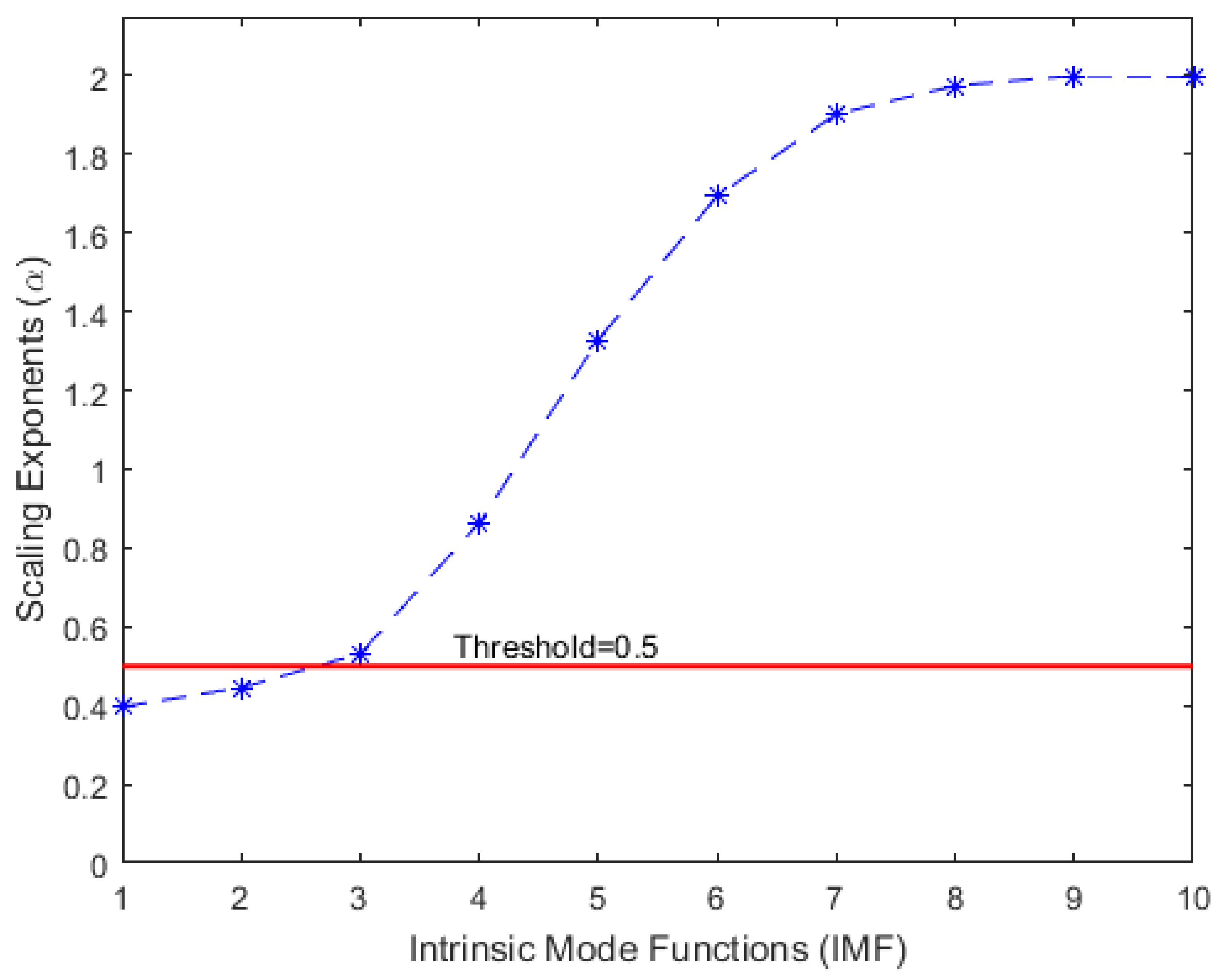 Hydrology 05 00018 g006