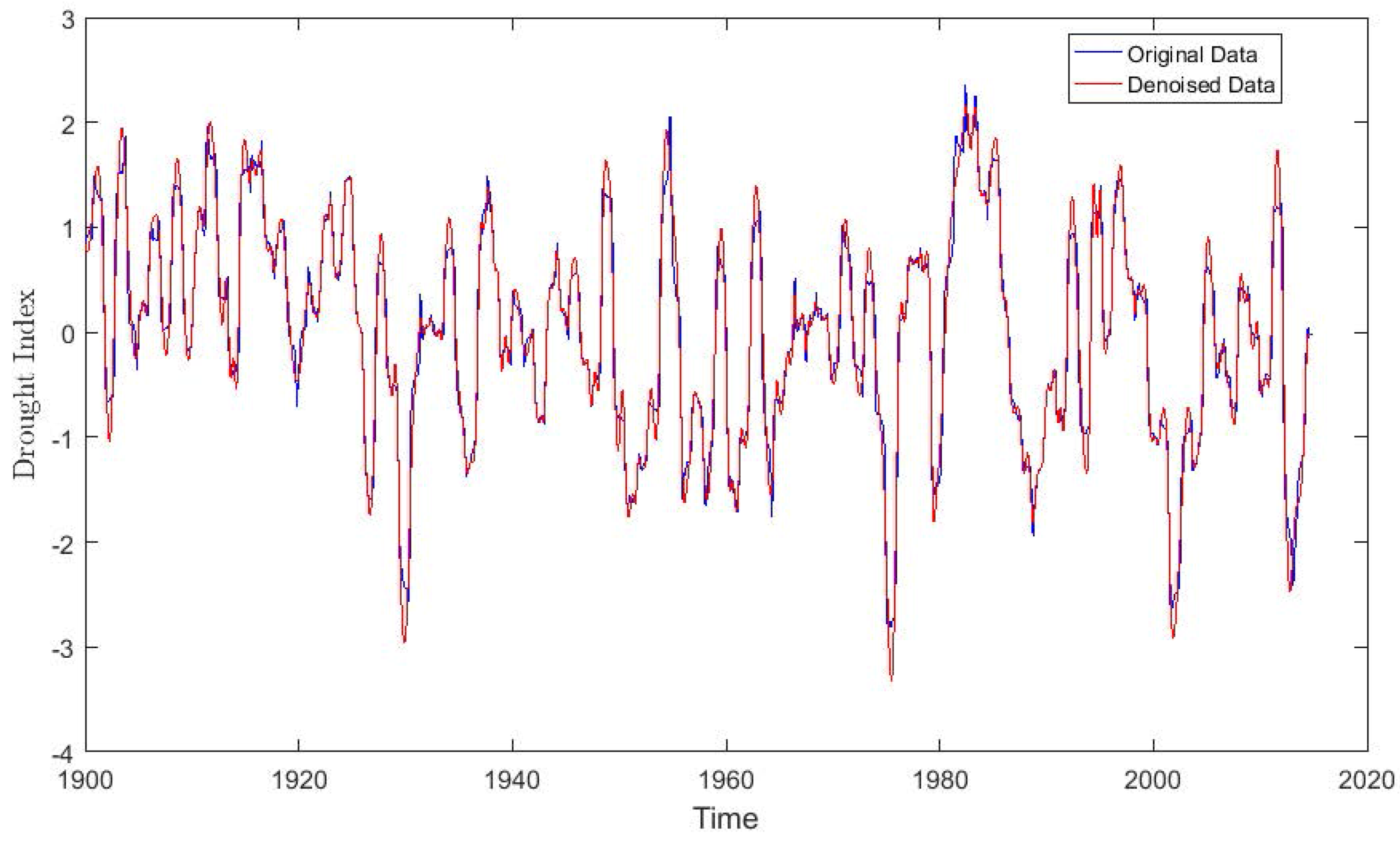 Hydrology 05 00018 g007