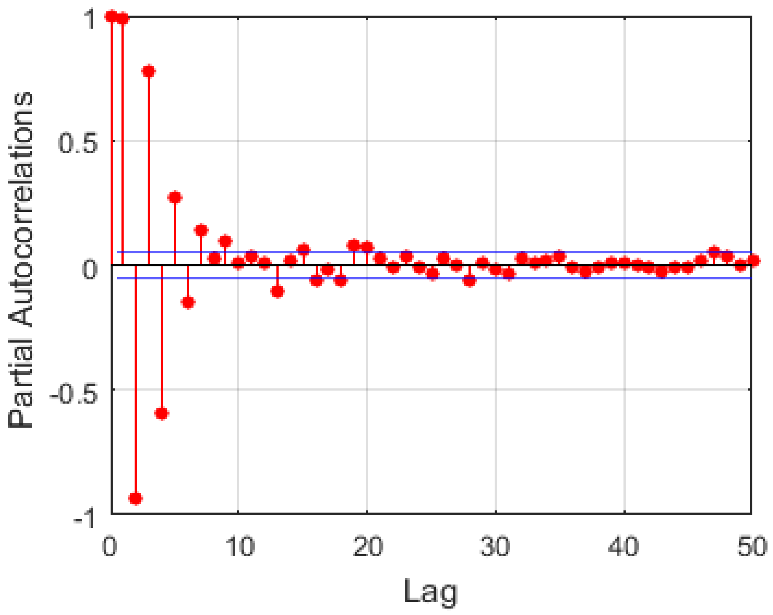 Hydrology 05 00018 g009