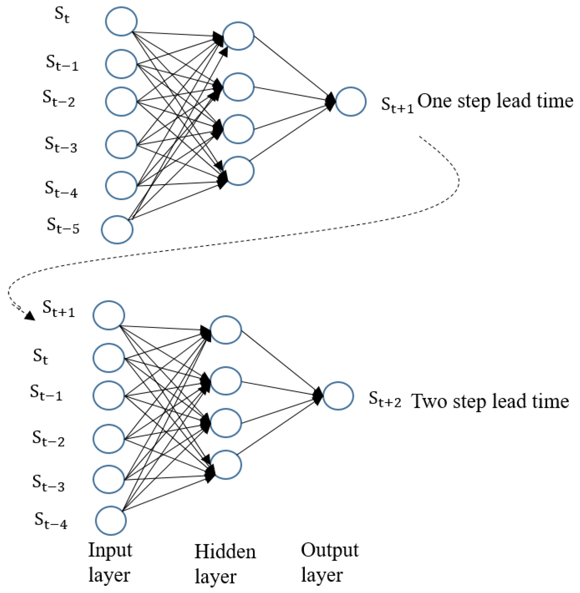 Hydrology 05 00018 g010