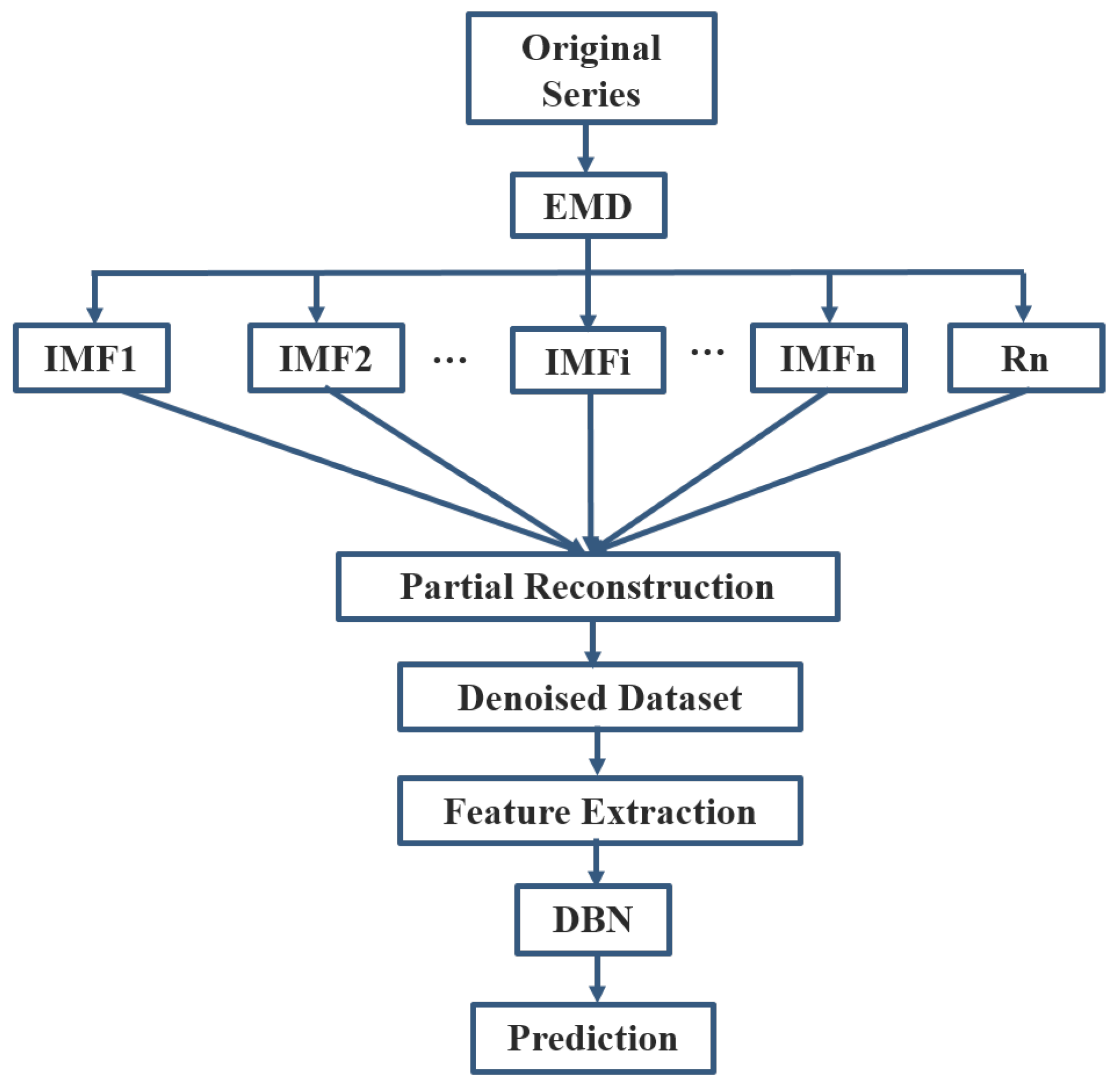 Hydrology 05 00018 g011