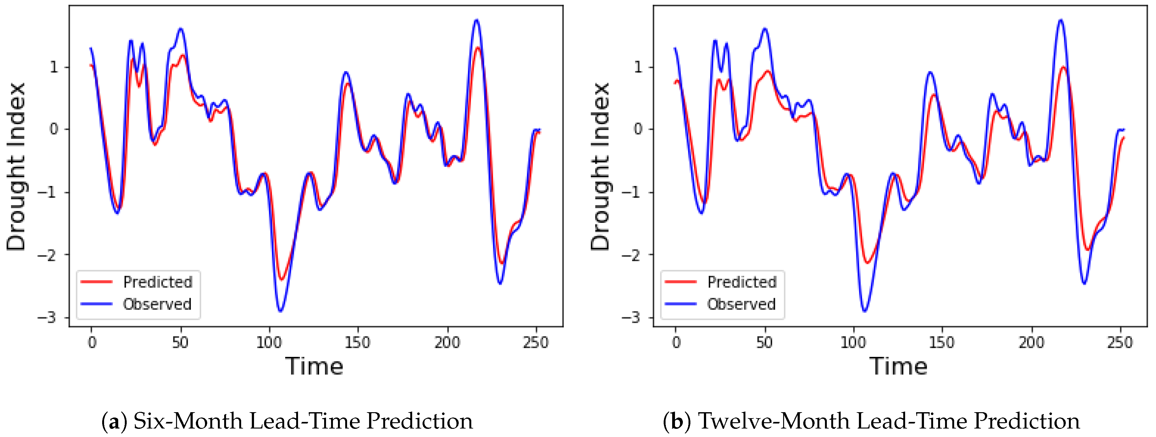 Hydrology 05 00018 g014