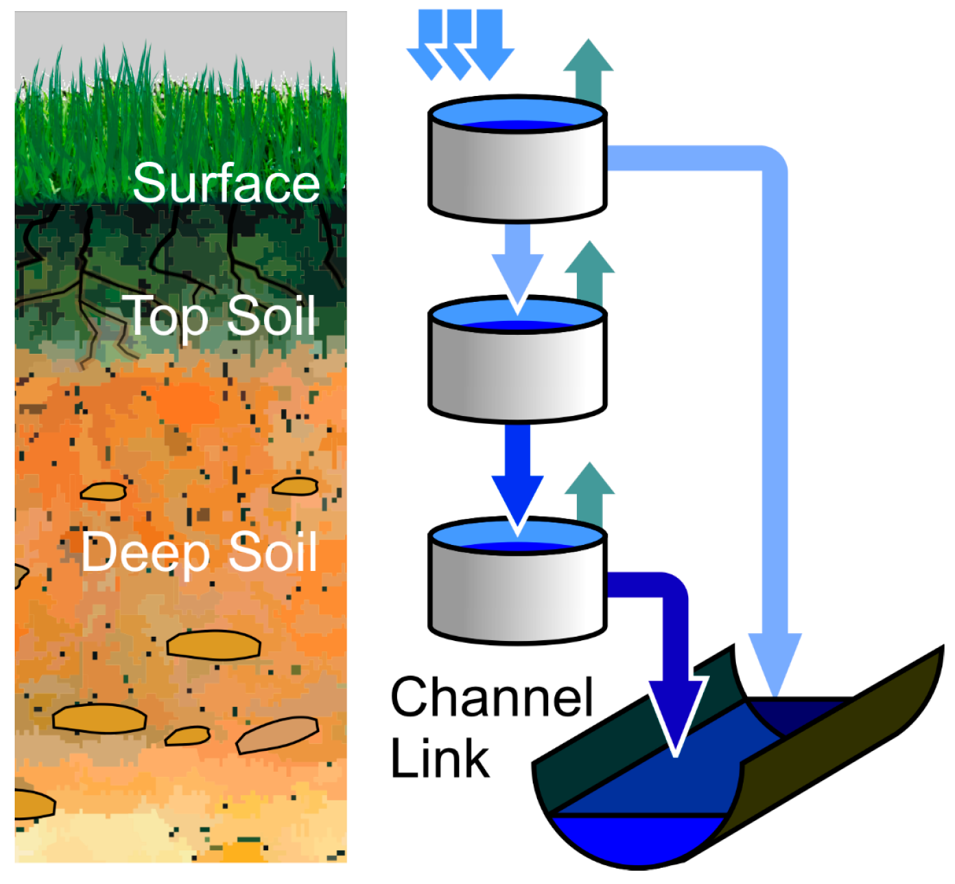 Hydrology 05 00019 g002