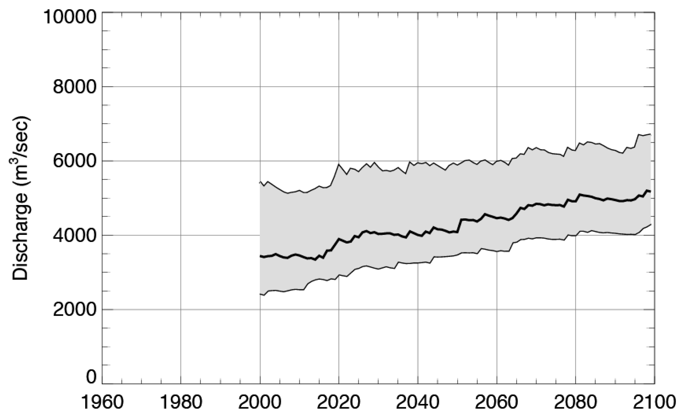Hydrology 05 00019 g007