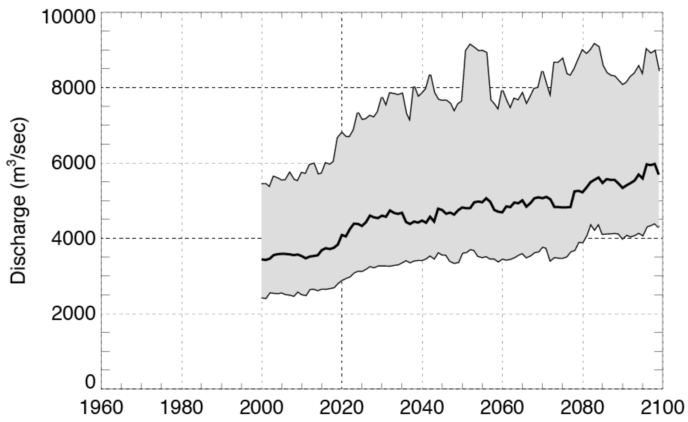 Hydrology 05 00019 g008