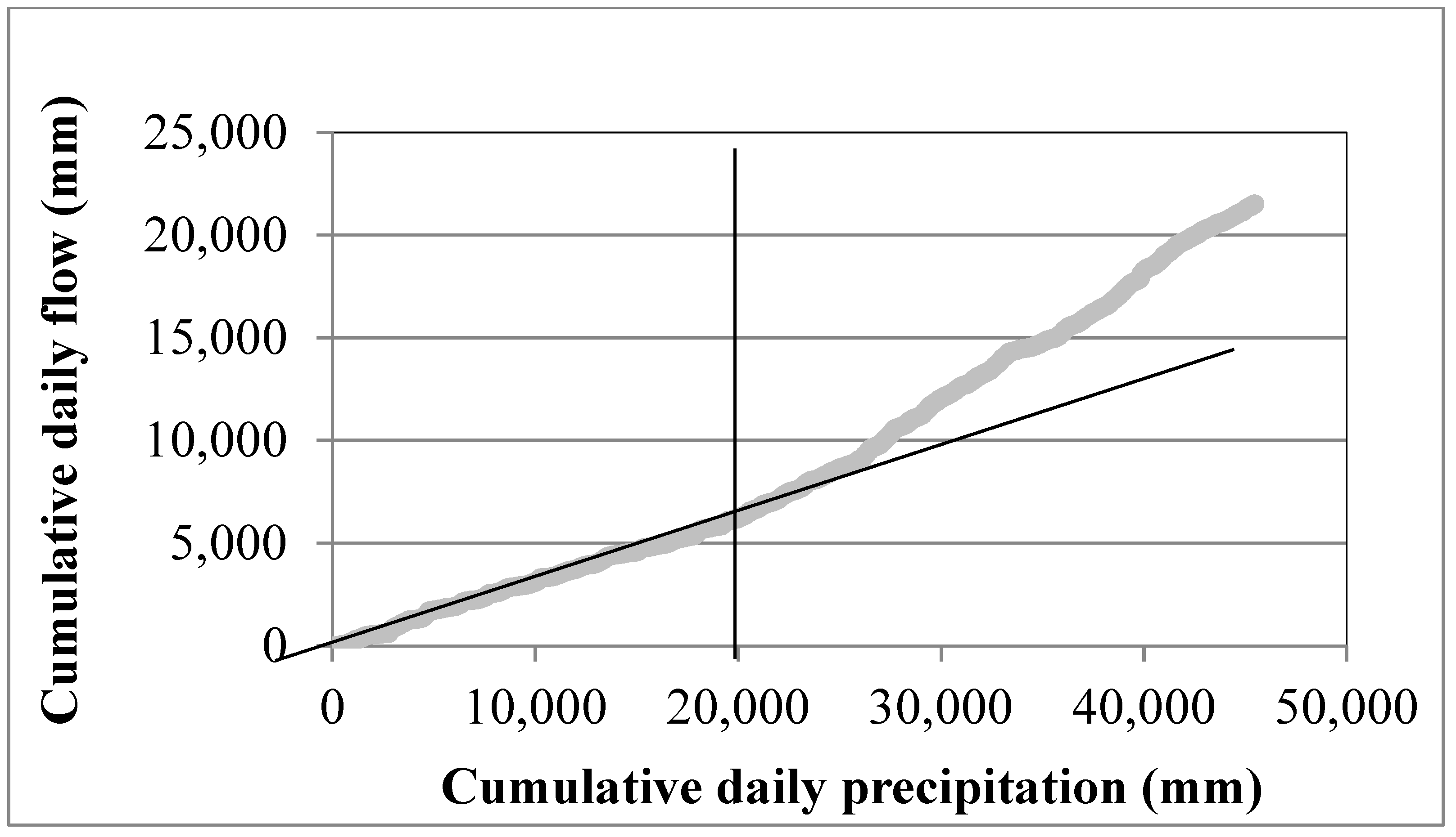 Hydrology 05 00020 g004 550