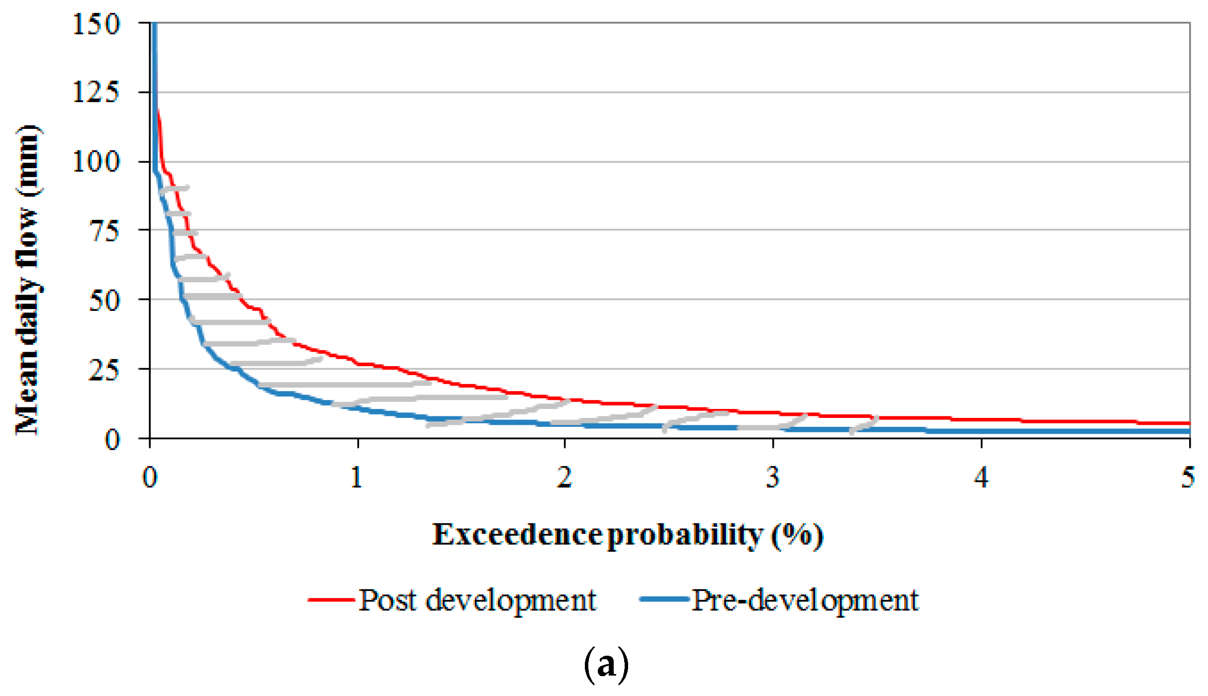 Hydrology 05 00020 g005a 550