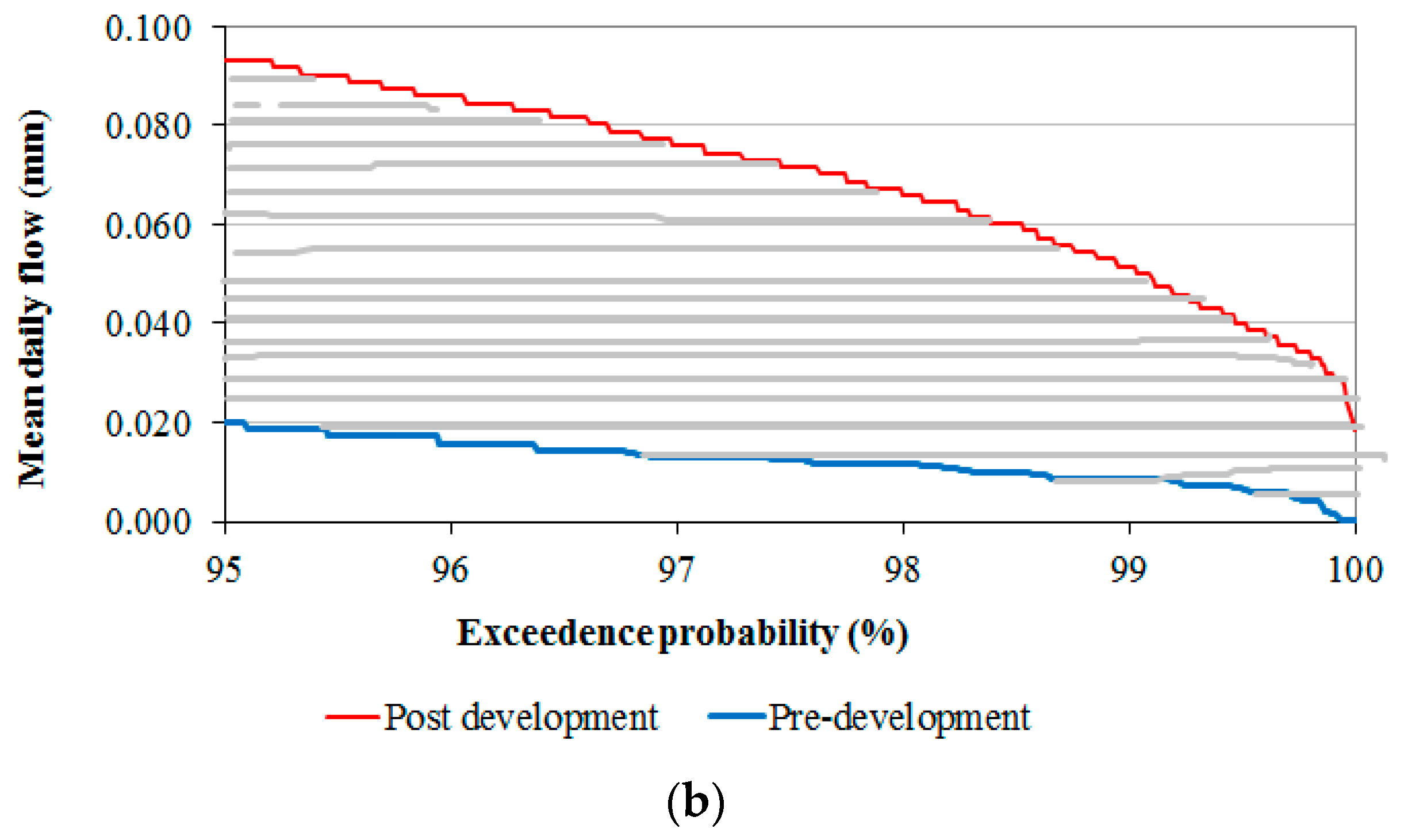 Hydrology 05 00020 g005b 550