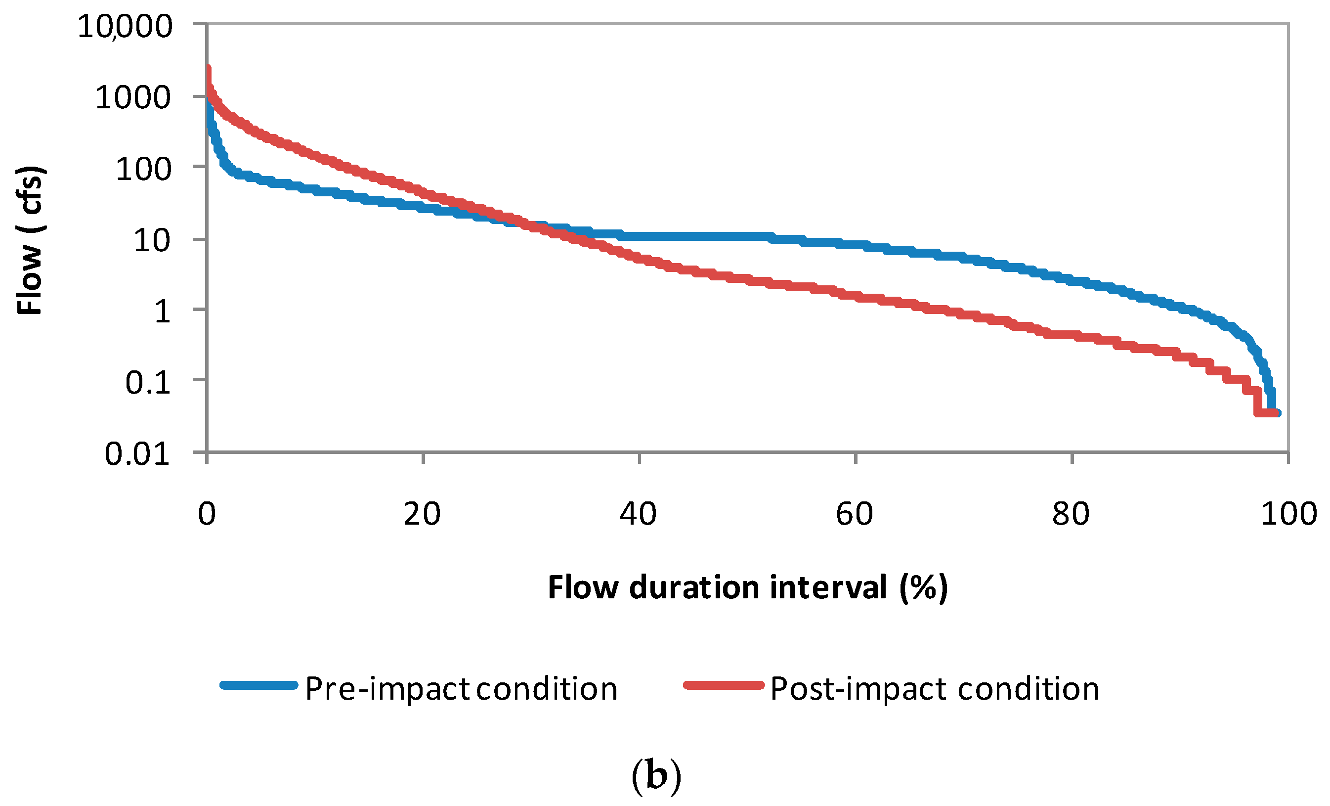 Hydrology 05 00020 g006b 550