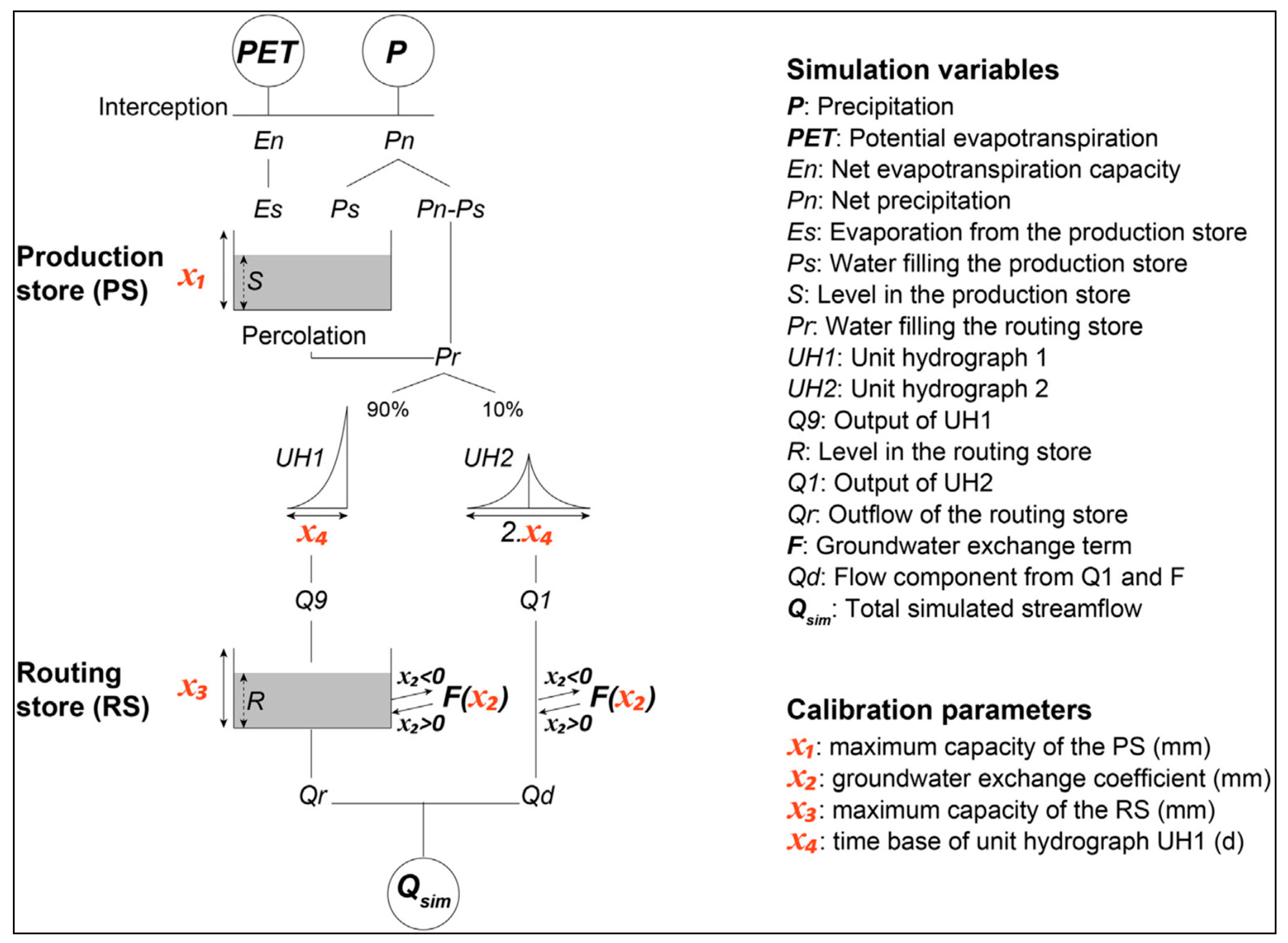 Hydrology 05 00021 g002