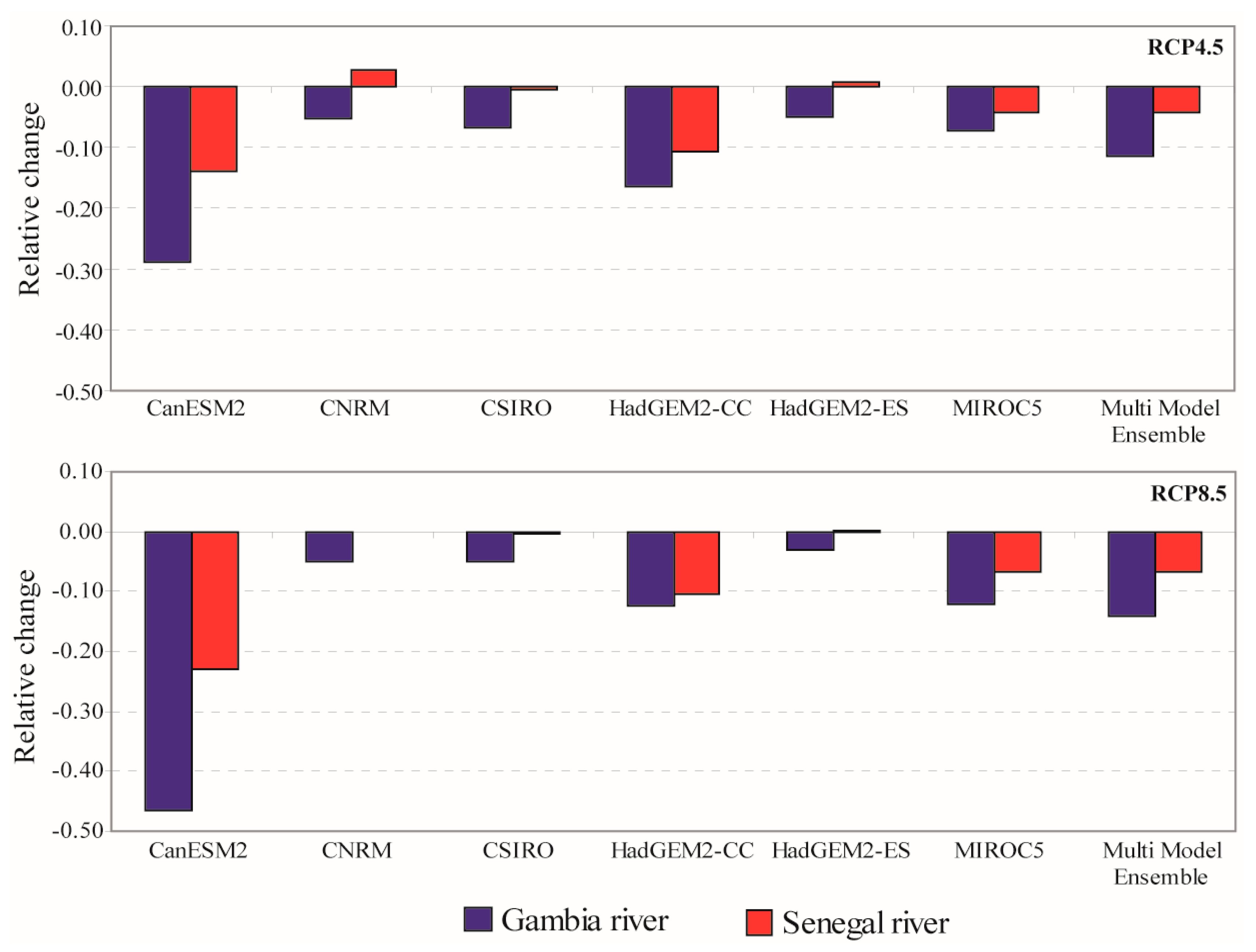 Hydrology 05 00021 g0a1