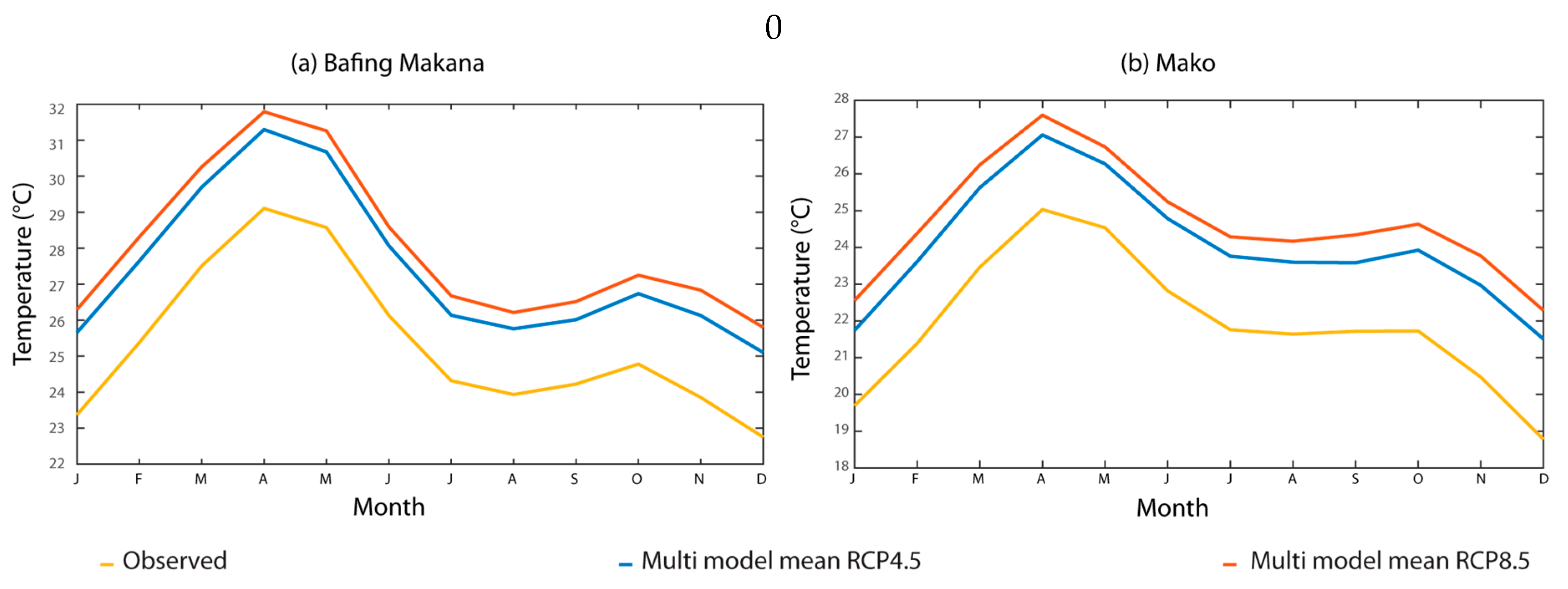 Hydrology 05 00021 g0a2