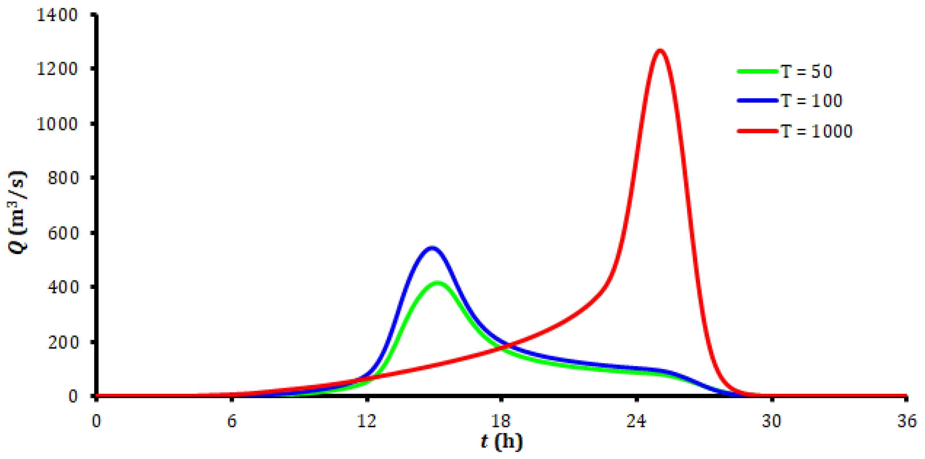 Hydrology 05 00024 g006