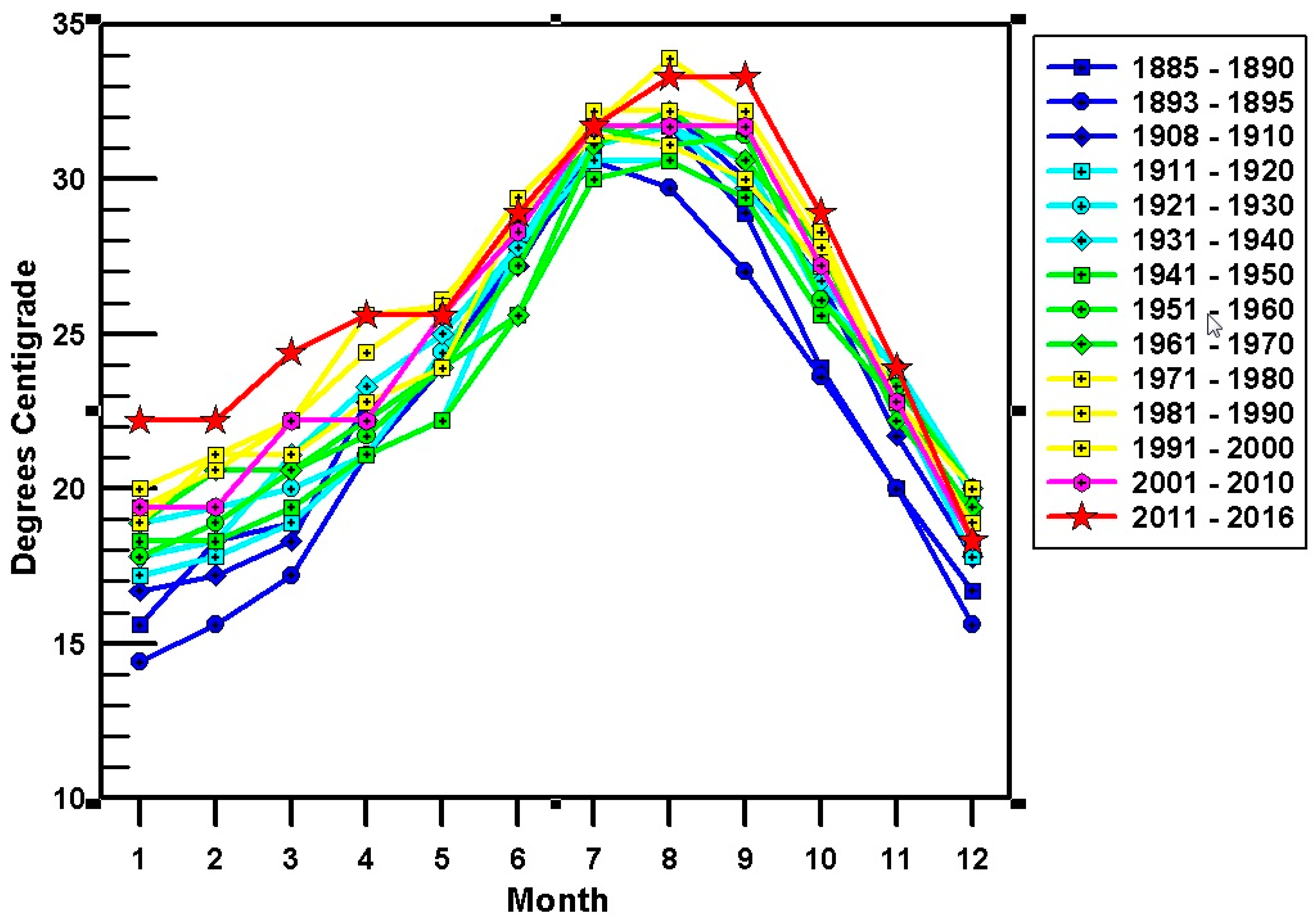 Hydrology 05 00025 g002
