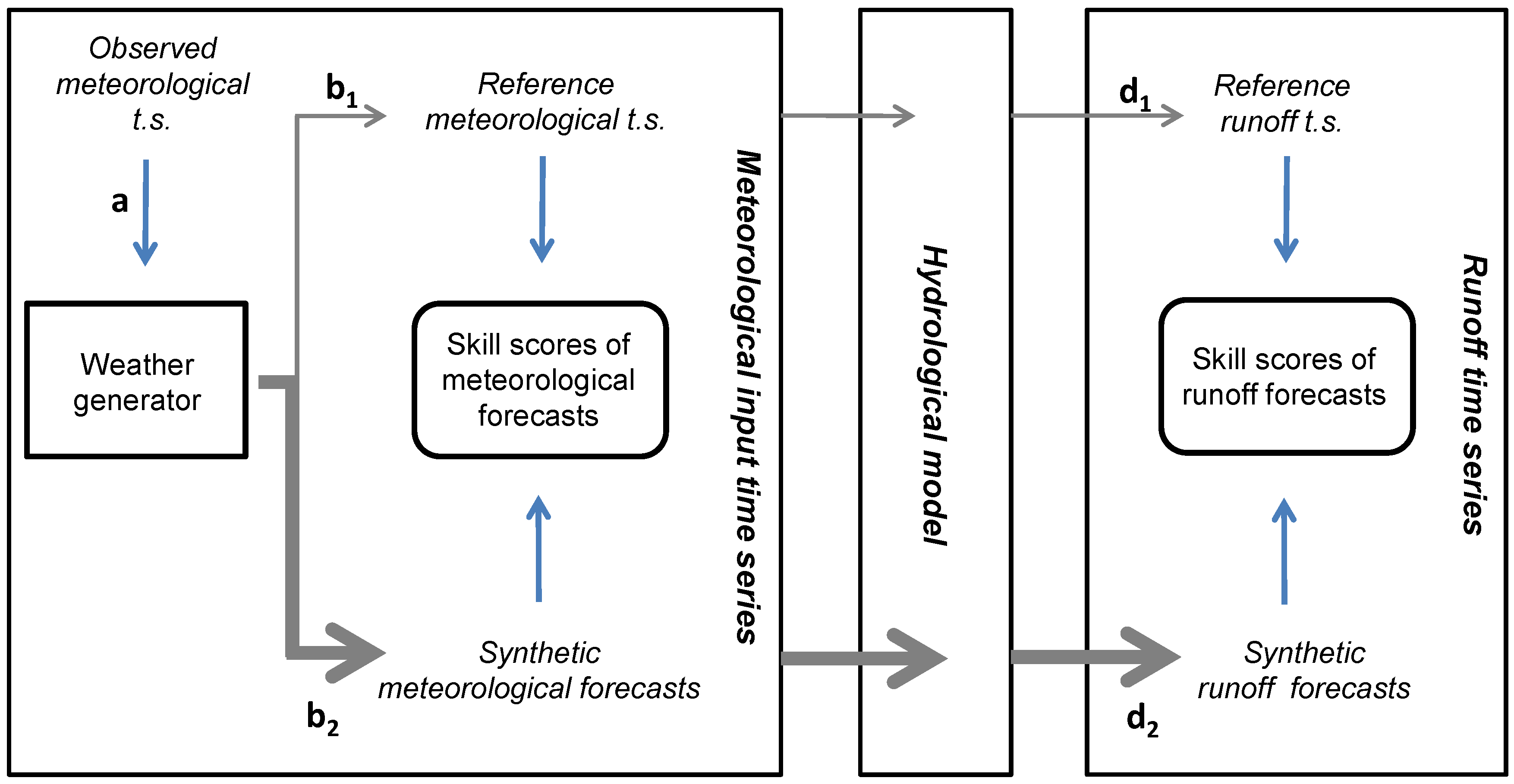 Hydrology 05 00026 g001