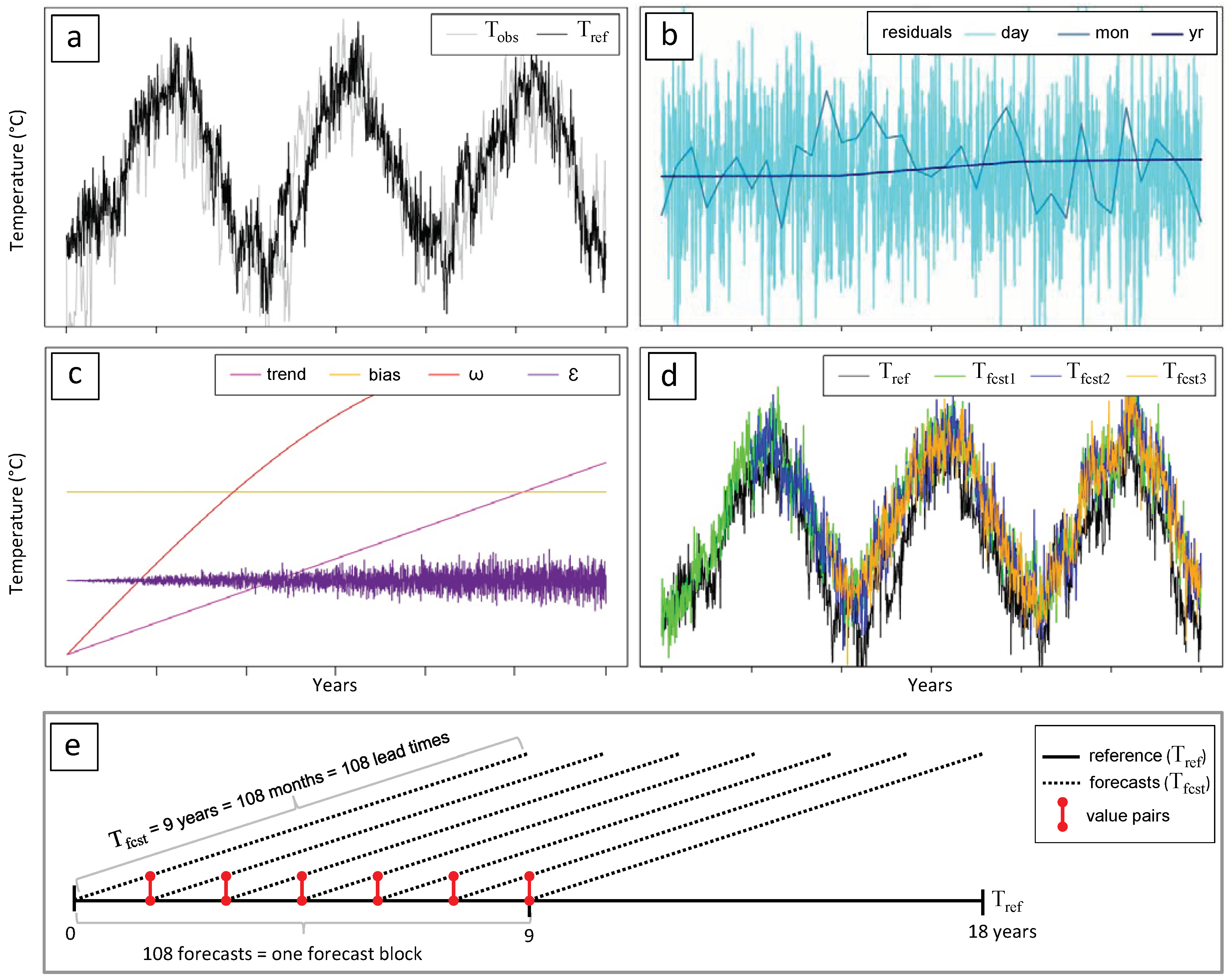 Hydrology 05 00026 g003