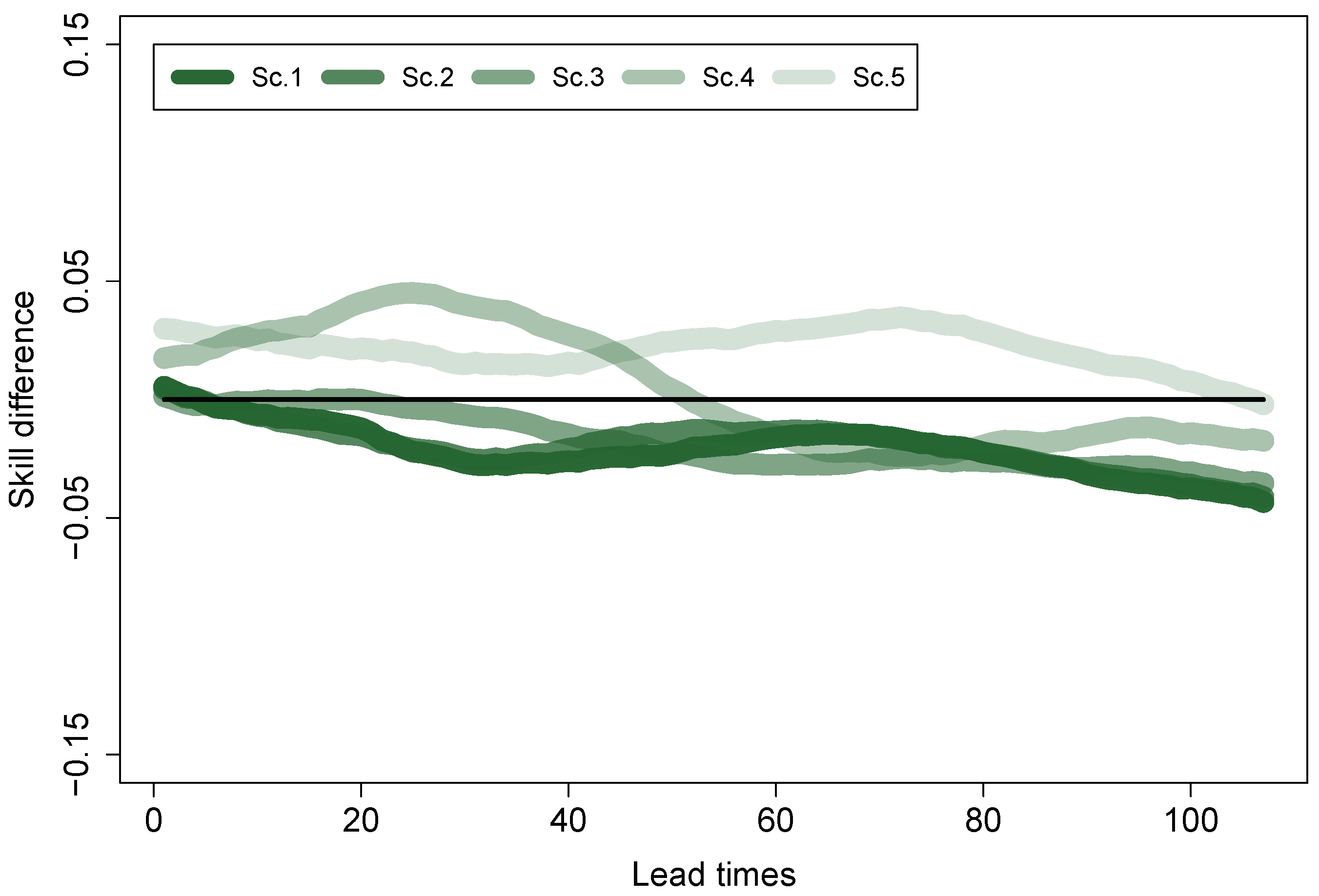 Hydrology 05 00026 g004