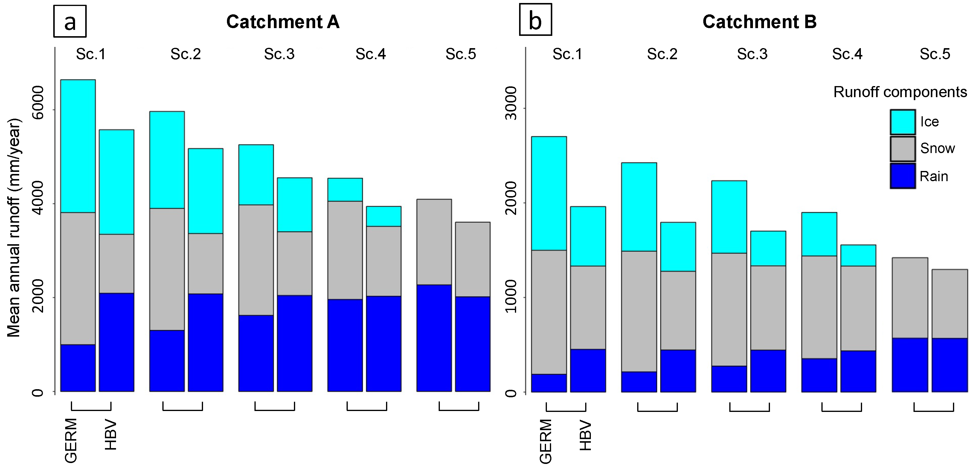 Hydrology 05 00026 g006