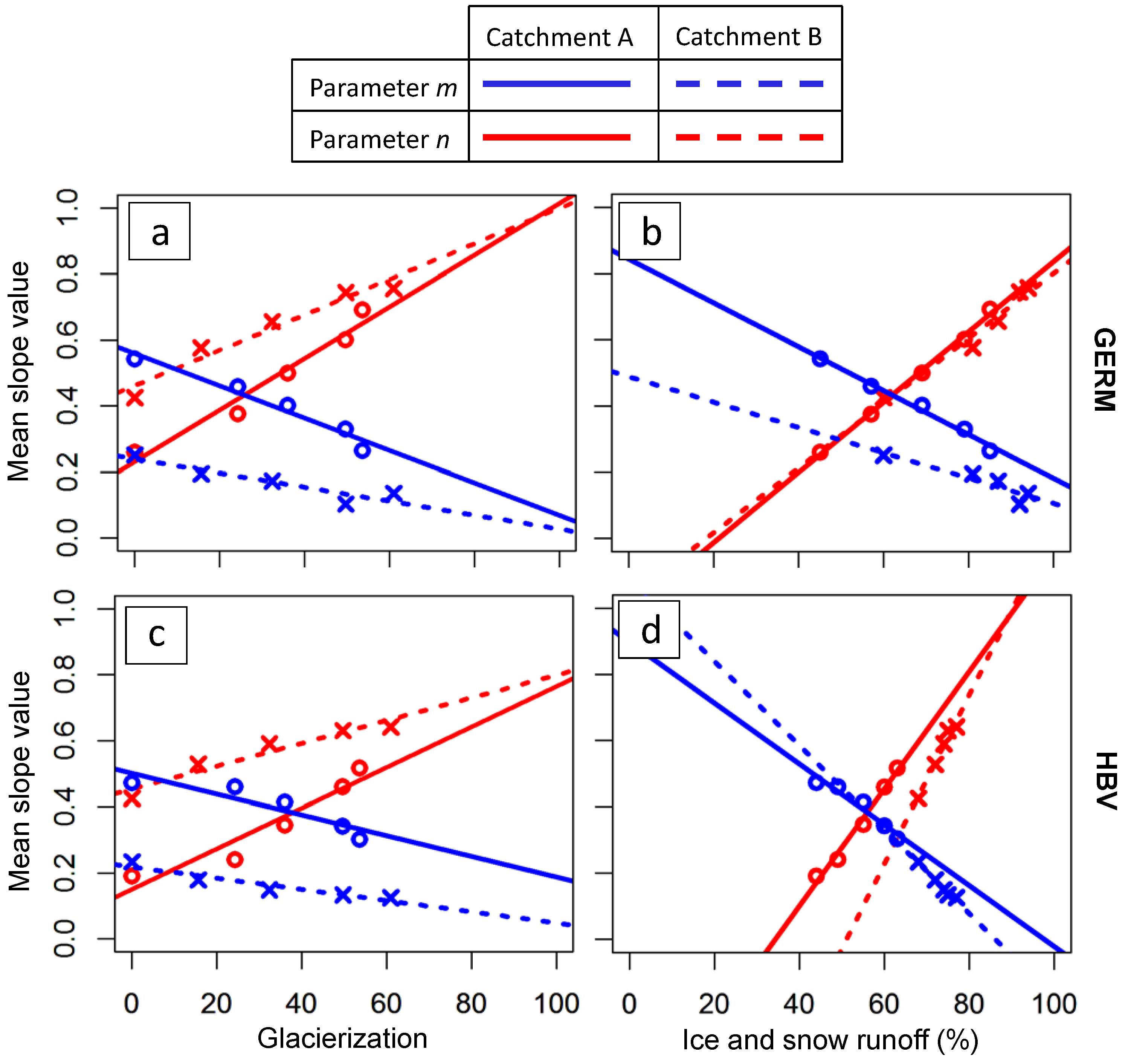 Hydrology 05 00026 g007