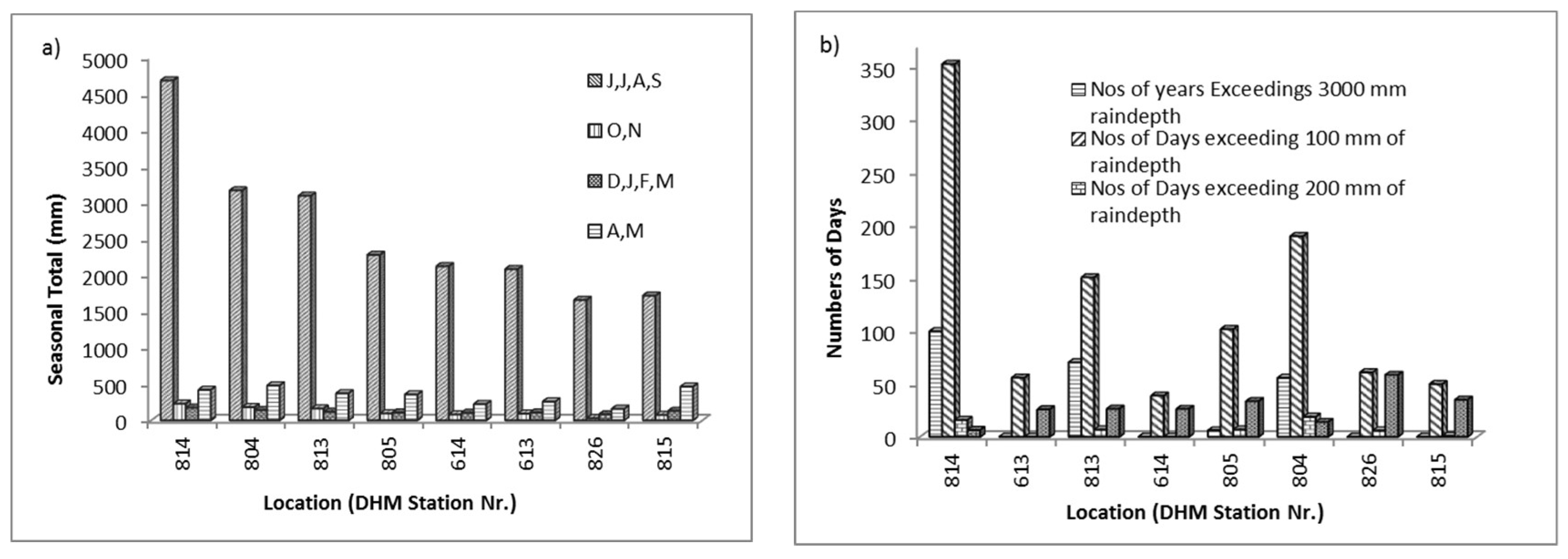 Hydrology 05 00027 g003 Hydrology 05 00027 g003
