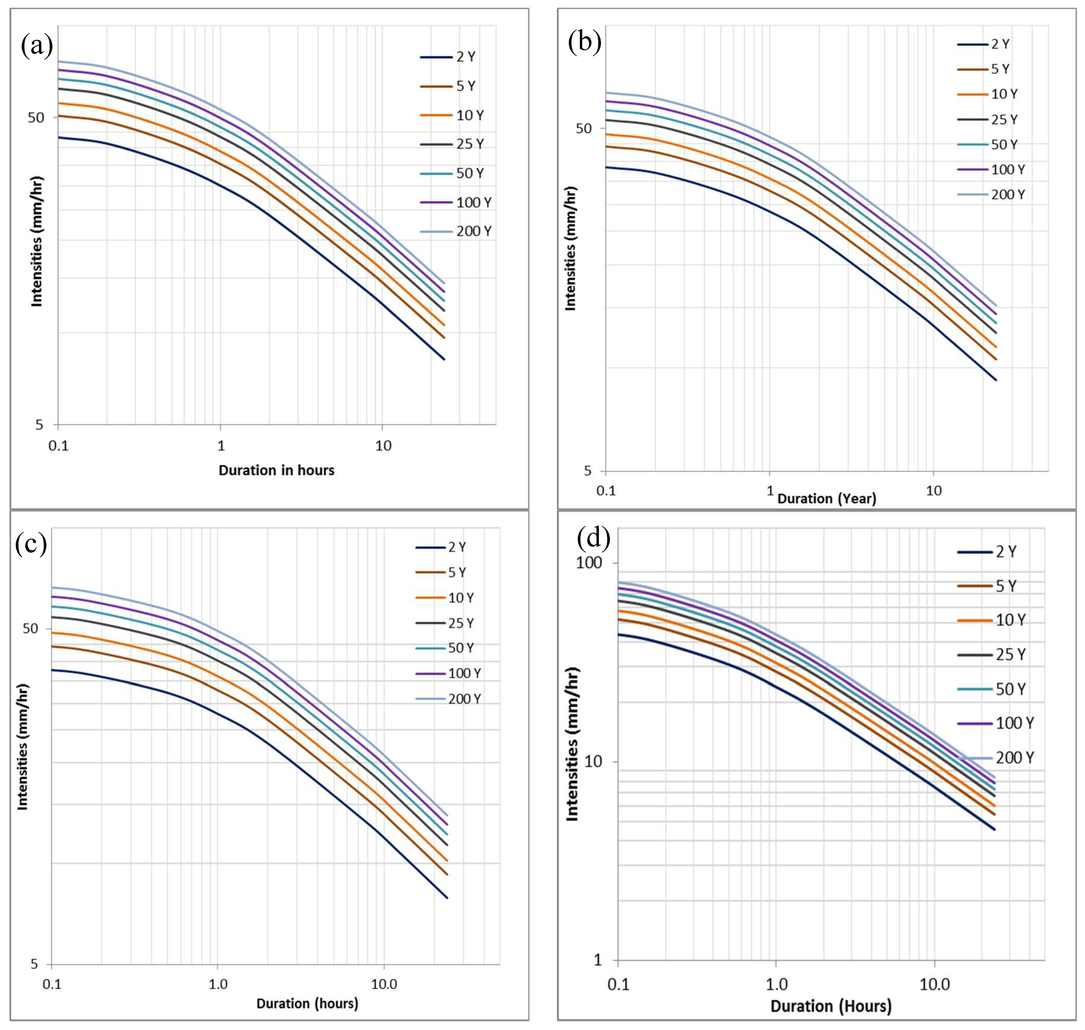Hydrology 05 00027 g004 Hydrology 05 00027 g004