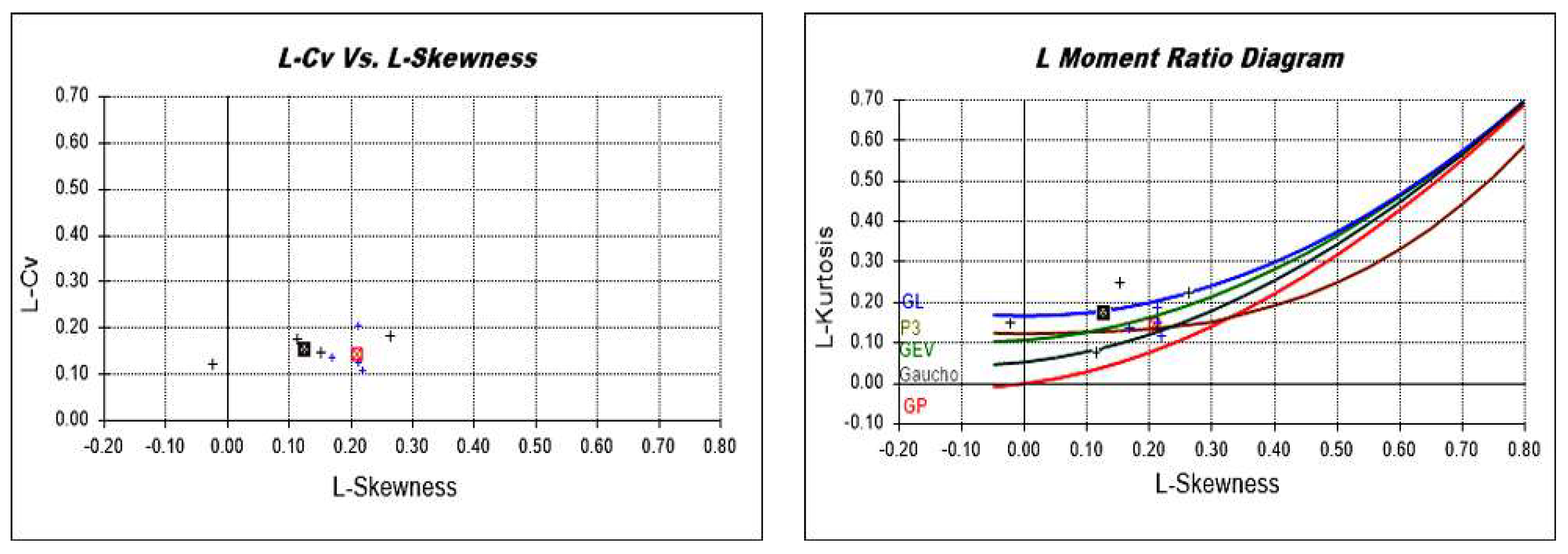Hydrology 05 00027 g005 Hydrology 05 00027 g005