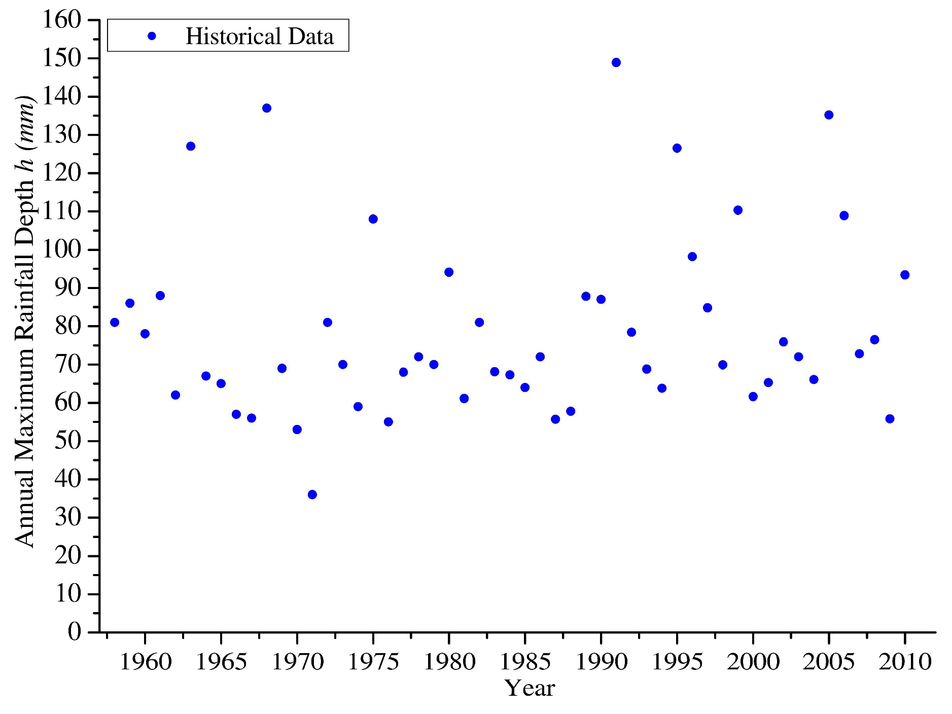 Hydrology 05 00028 g001