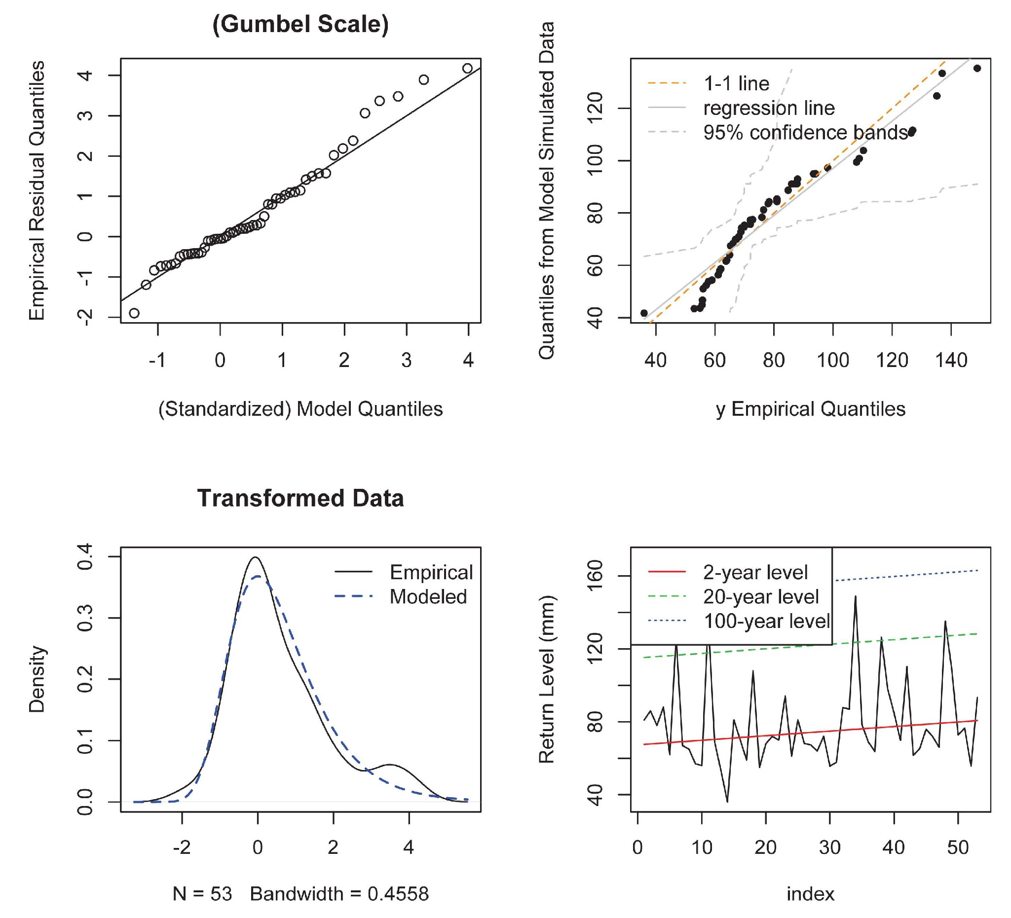 Hydrology 05 00028 g009