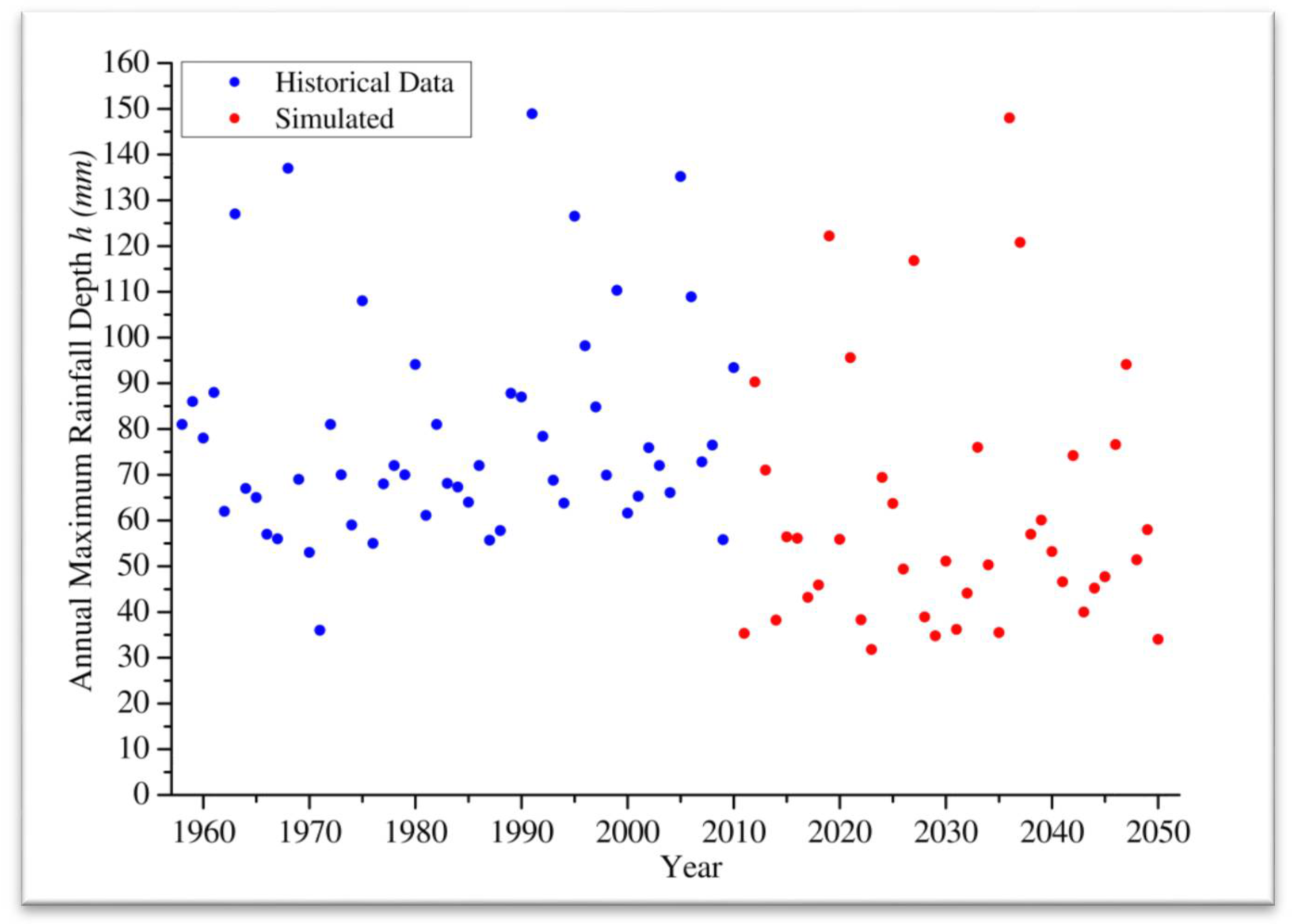 Hydrology 05 00028 g010